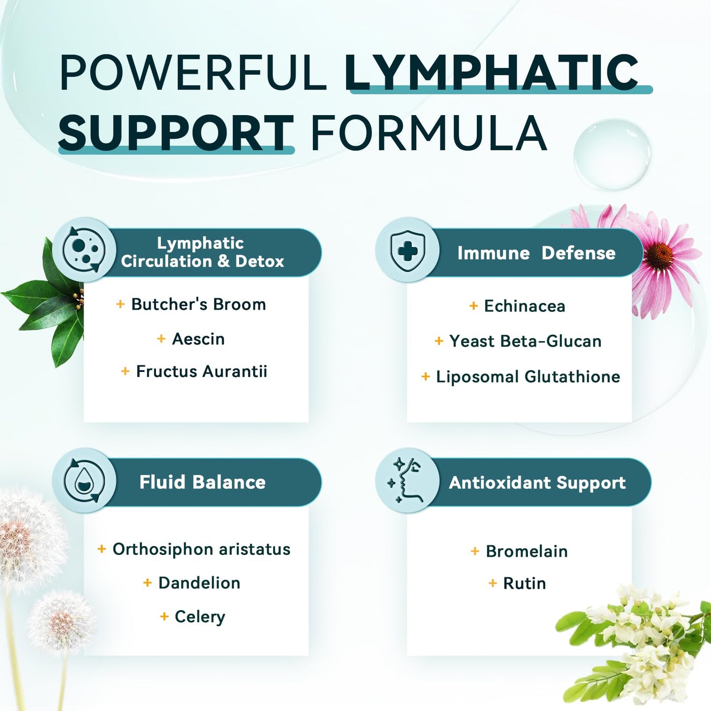 iMATCHME Lymphatic Drainage Supplements for Lymph System Support, Detox & Cleanse, Liver Health, Fluid Balance, Immune Support, Natural Herbal Blends with Echinacea, Liposomal Glutathione, 120 Capsules