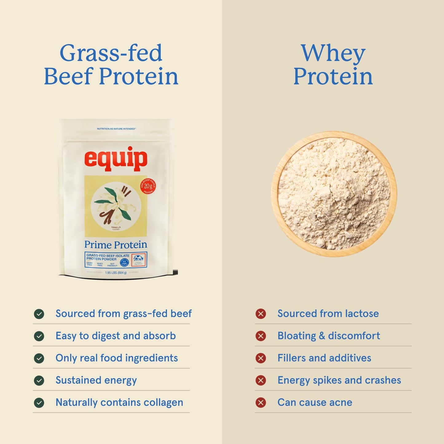 Equip Prime Protein Powder Beef Protein Isolate, Grass-Fed, Paleo & Keto Friendly, Gluten & Dairy Free, Vanilla, 30 Servings