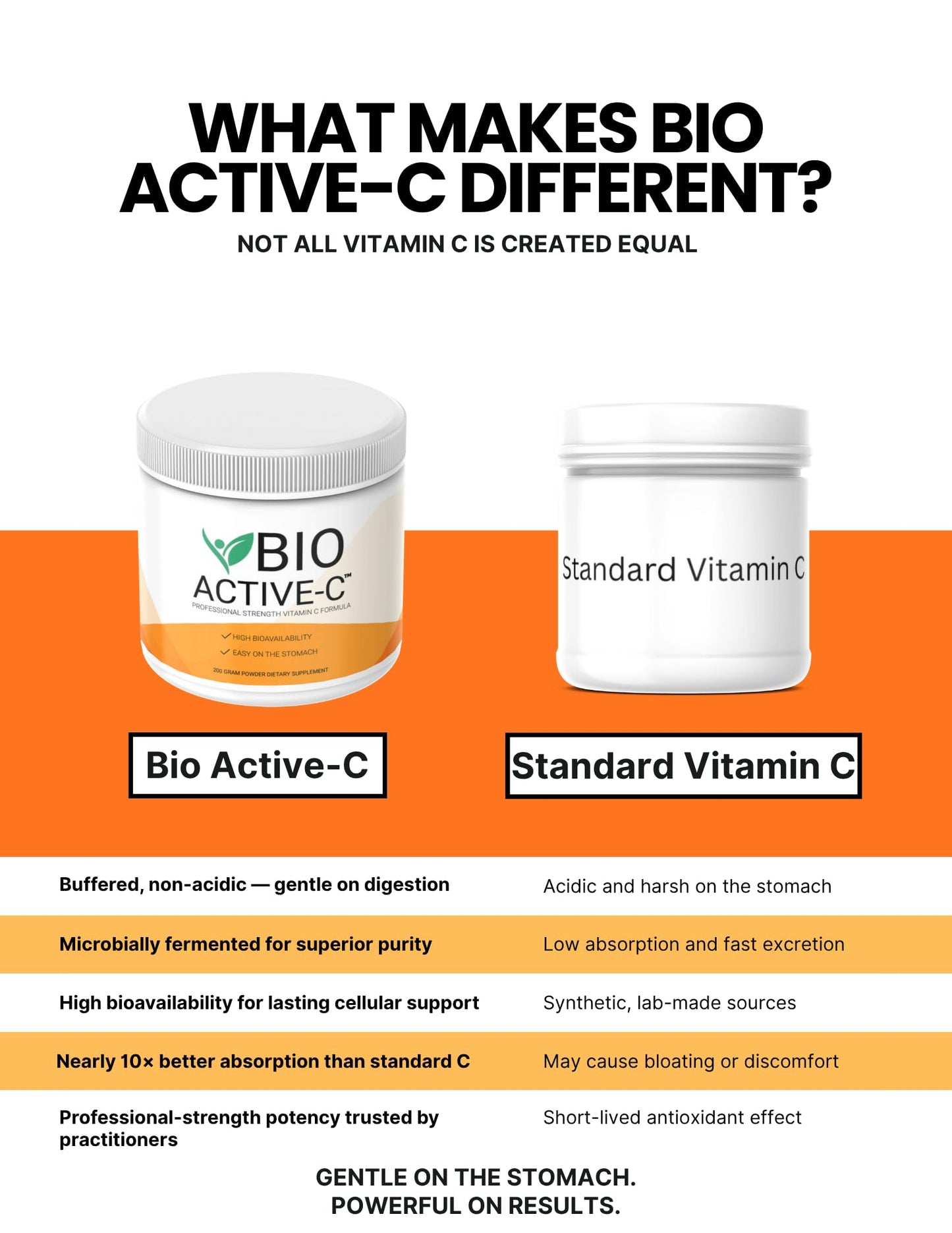Healing Optimized Bio Active-C Vitamin C Powder Supplement, 7.0548 oz (Pack of 3)