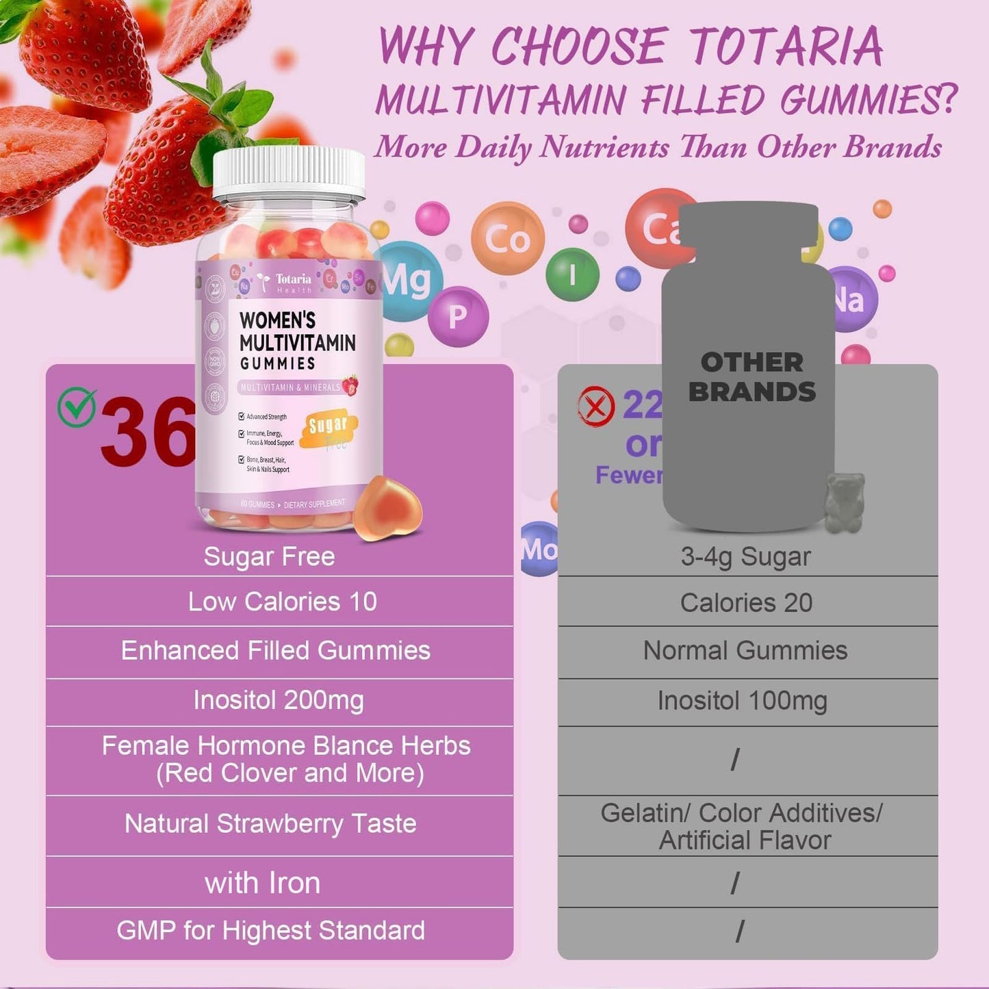 Totaria Sugar Free Multivitamin Gummies for Women 14+ - 120 Gummies