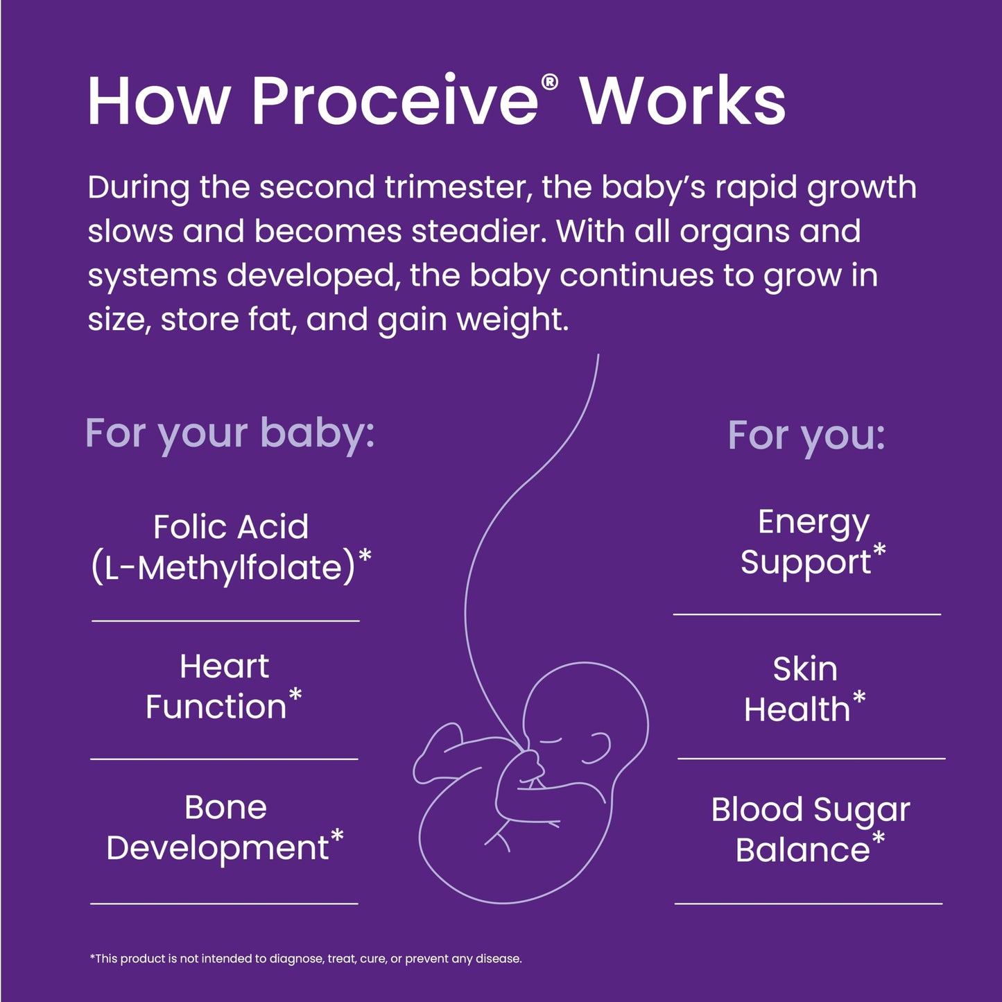 Proceive Trimester 2 Prenatal Vitamins for Women 60 Capsules