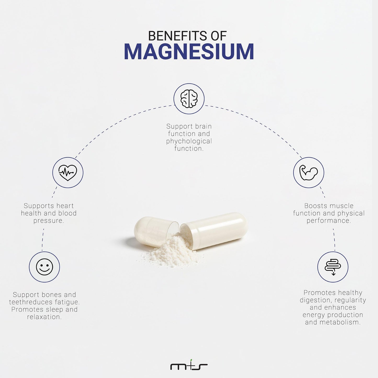 M+S Magnesium Complex Supplement Capsules 120 Capsules