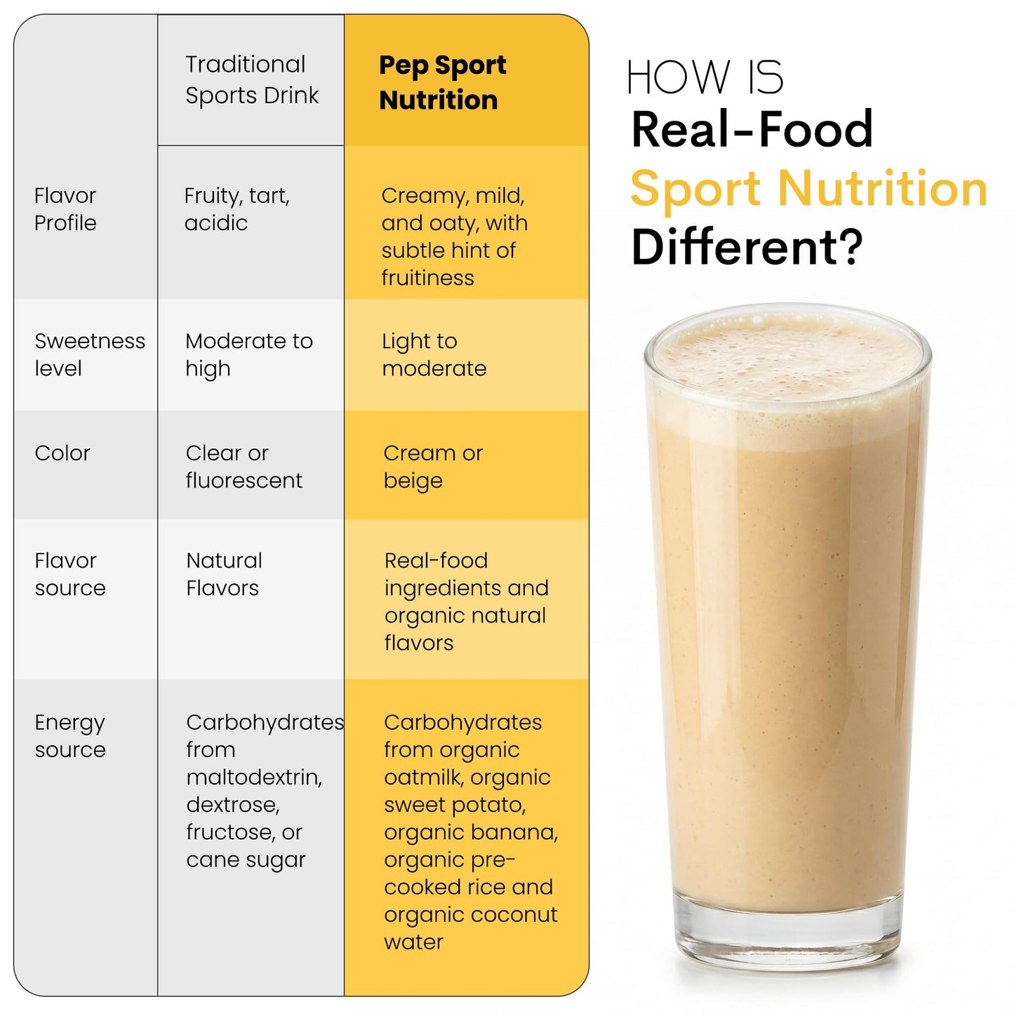 PEP Sport Nutrition Recover Vanilla Protein Powder 32.8 oz