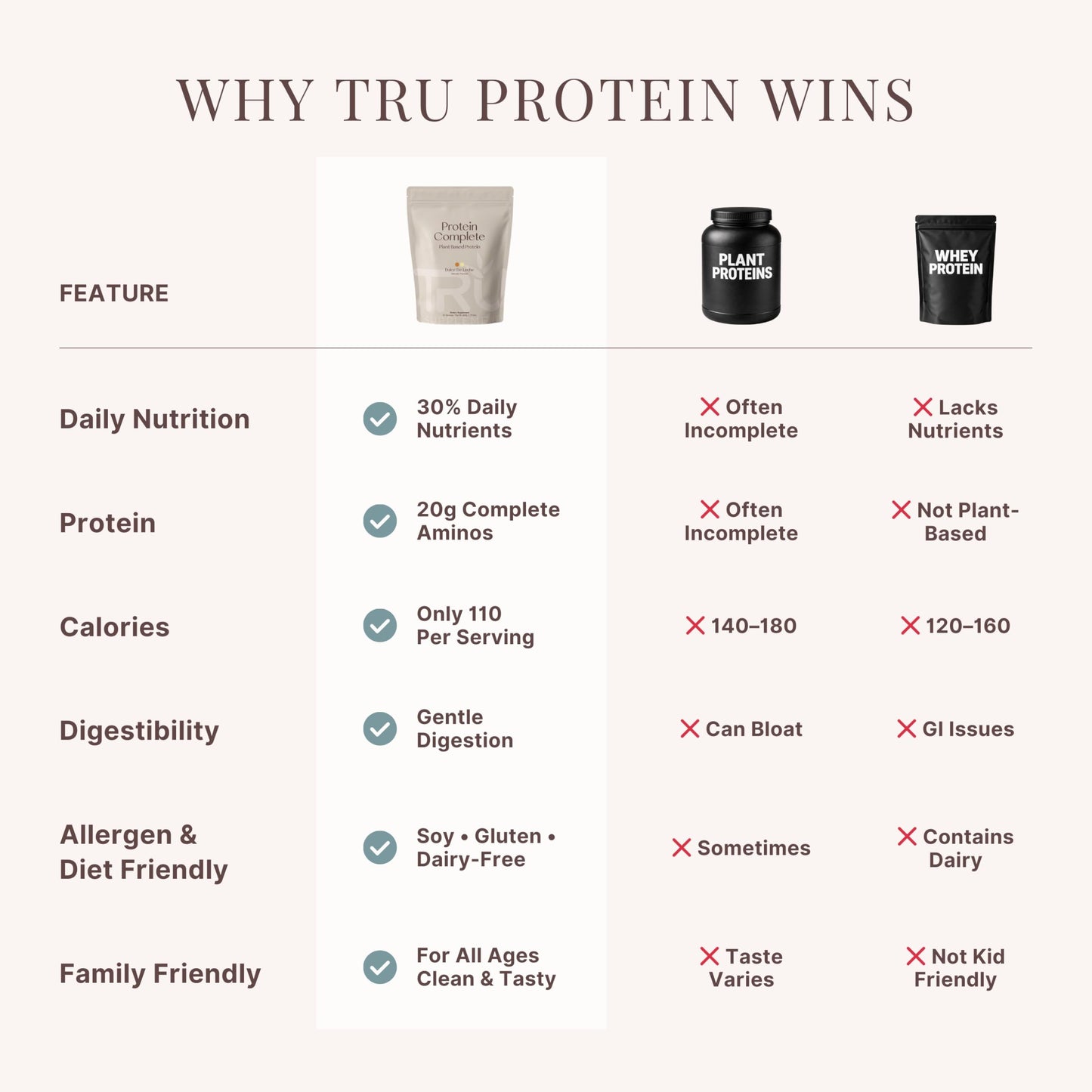TRU Supplements Plant Based Protein Powder with Brown Rice & Pea Protein, 26.4 oz