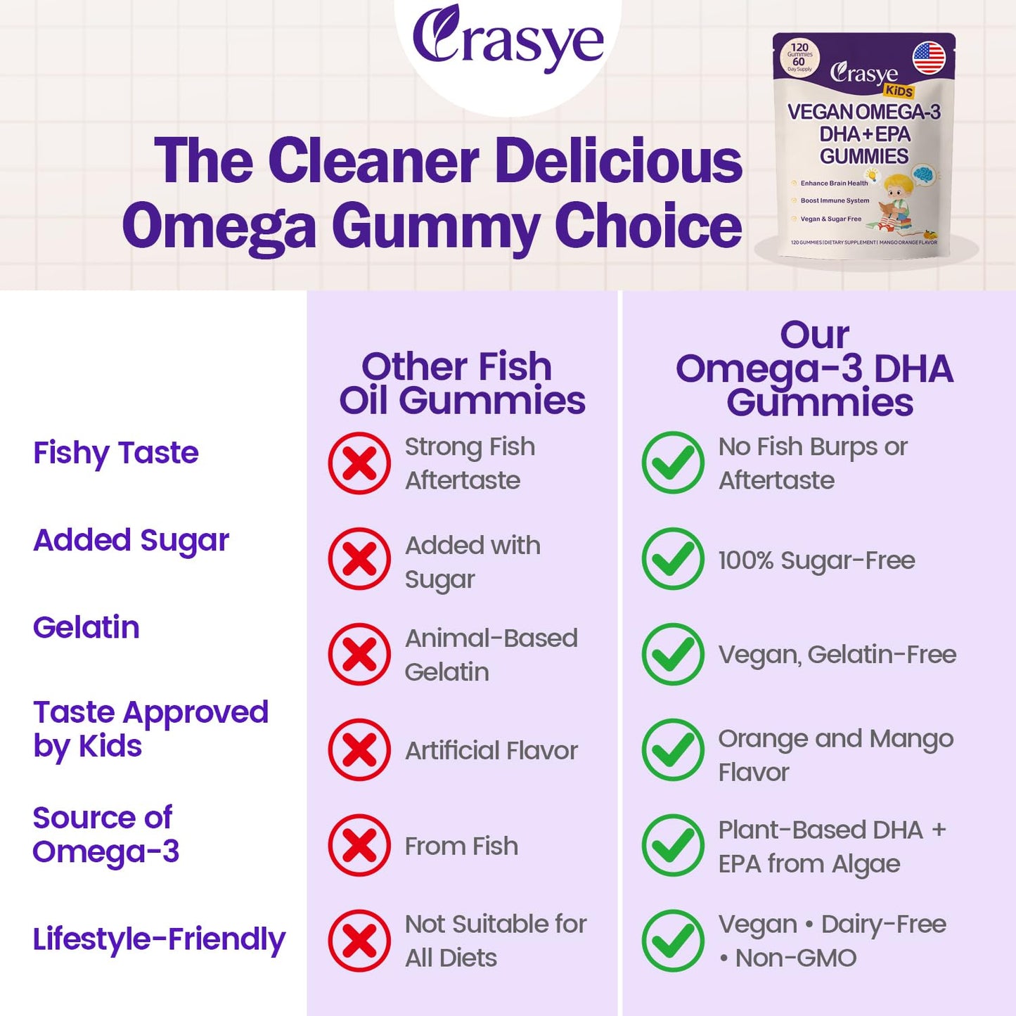 Crasye Omega 3 Gummies for Kids & Teens - Sugar Free Omega DHA & EPA Supplement Gummy for Children Brain and Immunity - No Fish Burps, Vegan, 120 Gummies