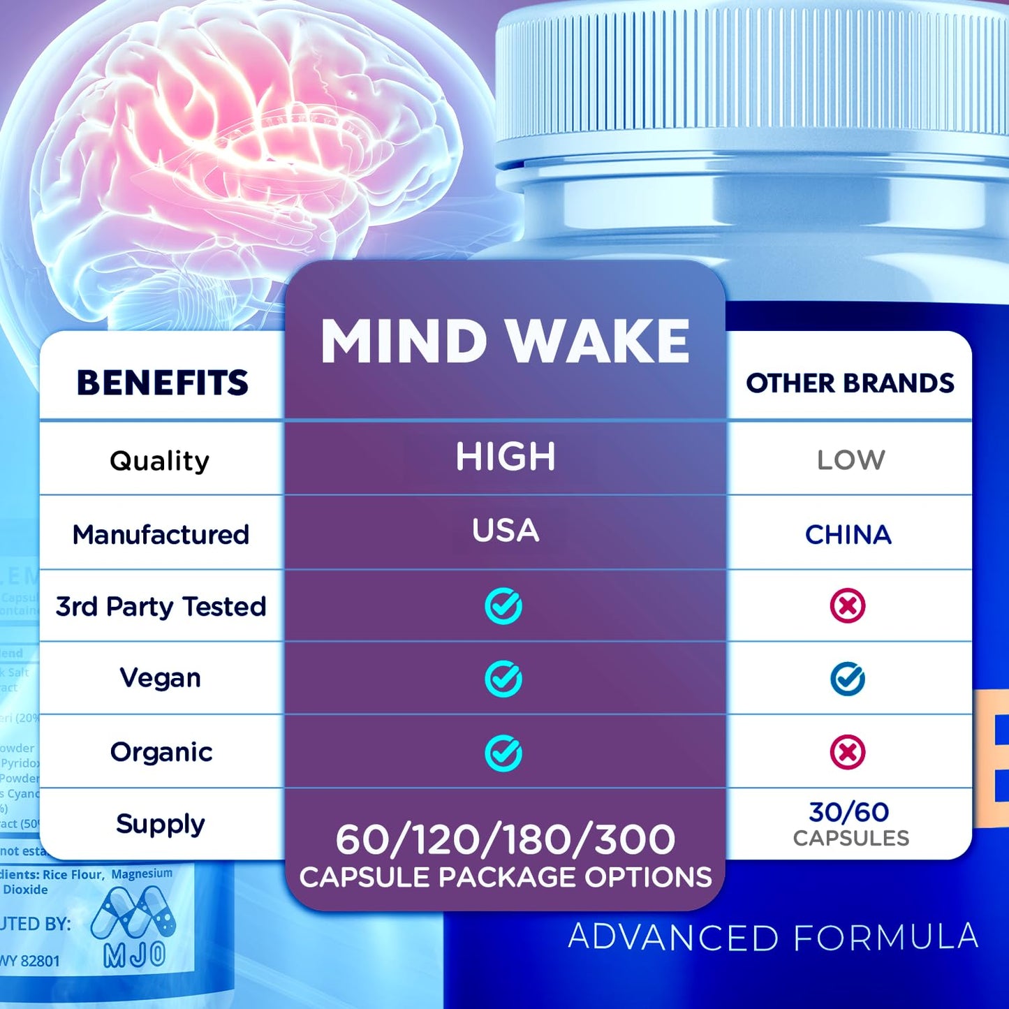 MJO Mind Wake Capsules 120 Capsules