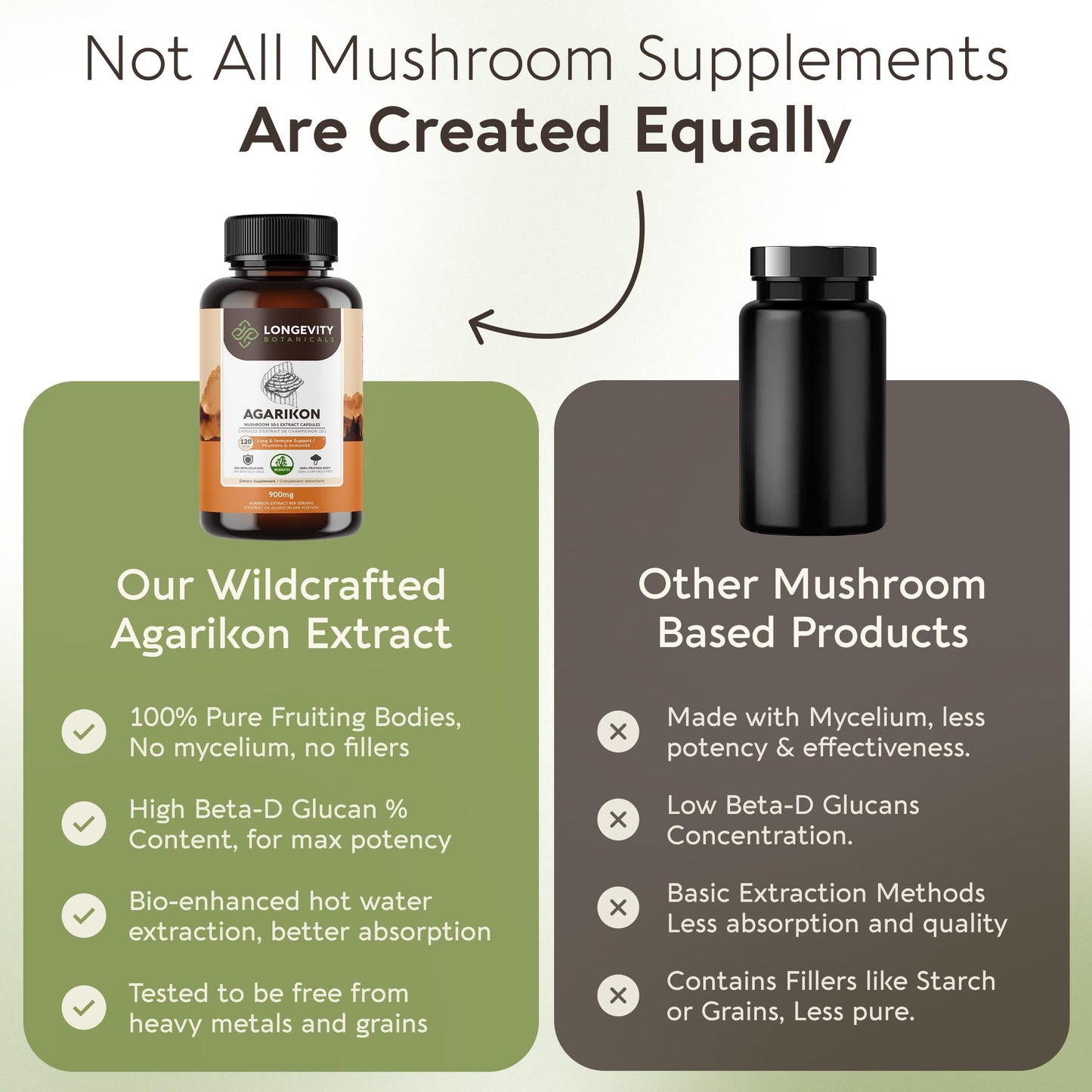 Longevity Botanicals Agarikon Mushroom Capsules 120 Count