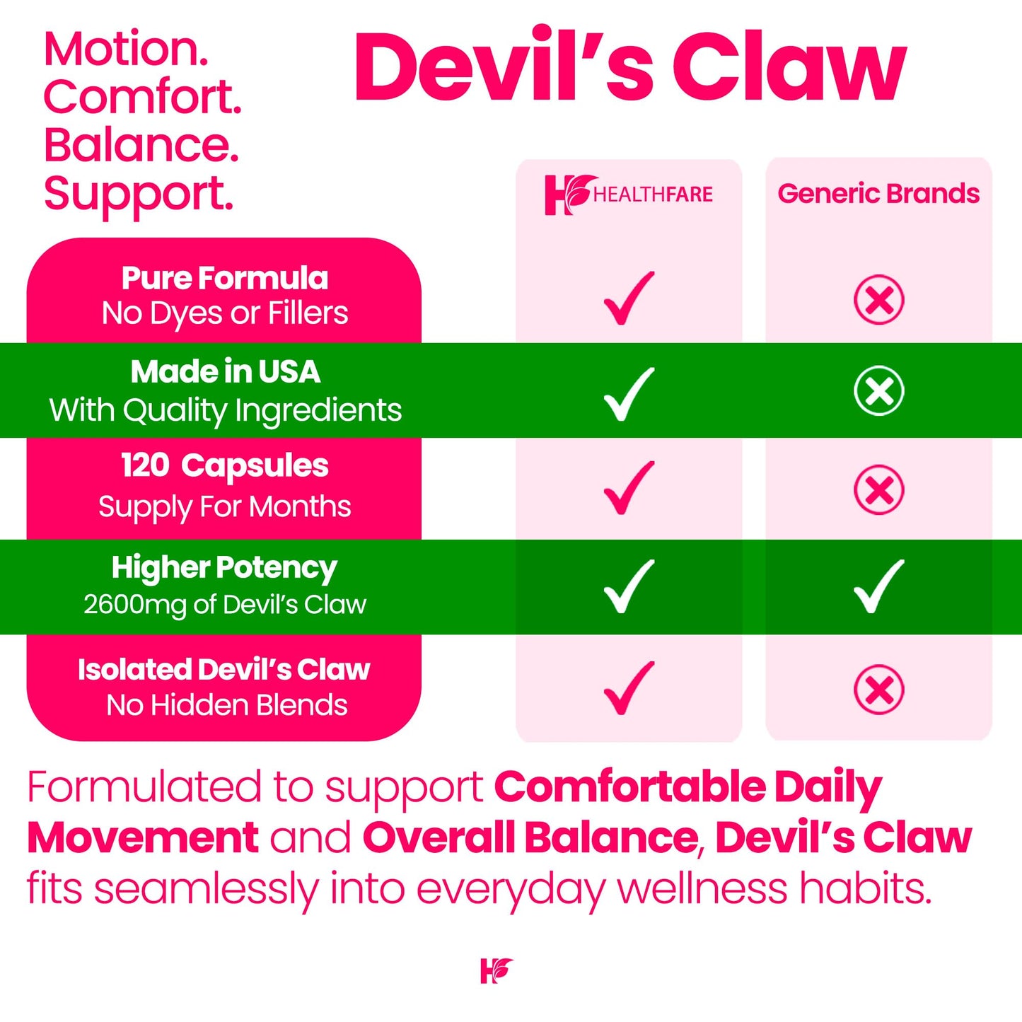 Healthfare Devils Claw Root Capsules 120