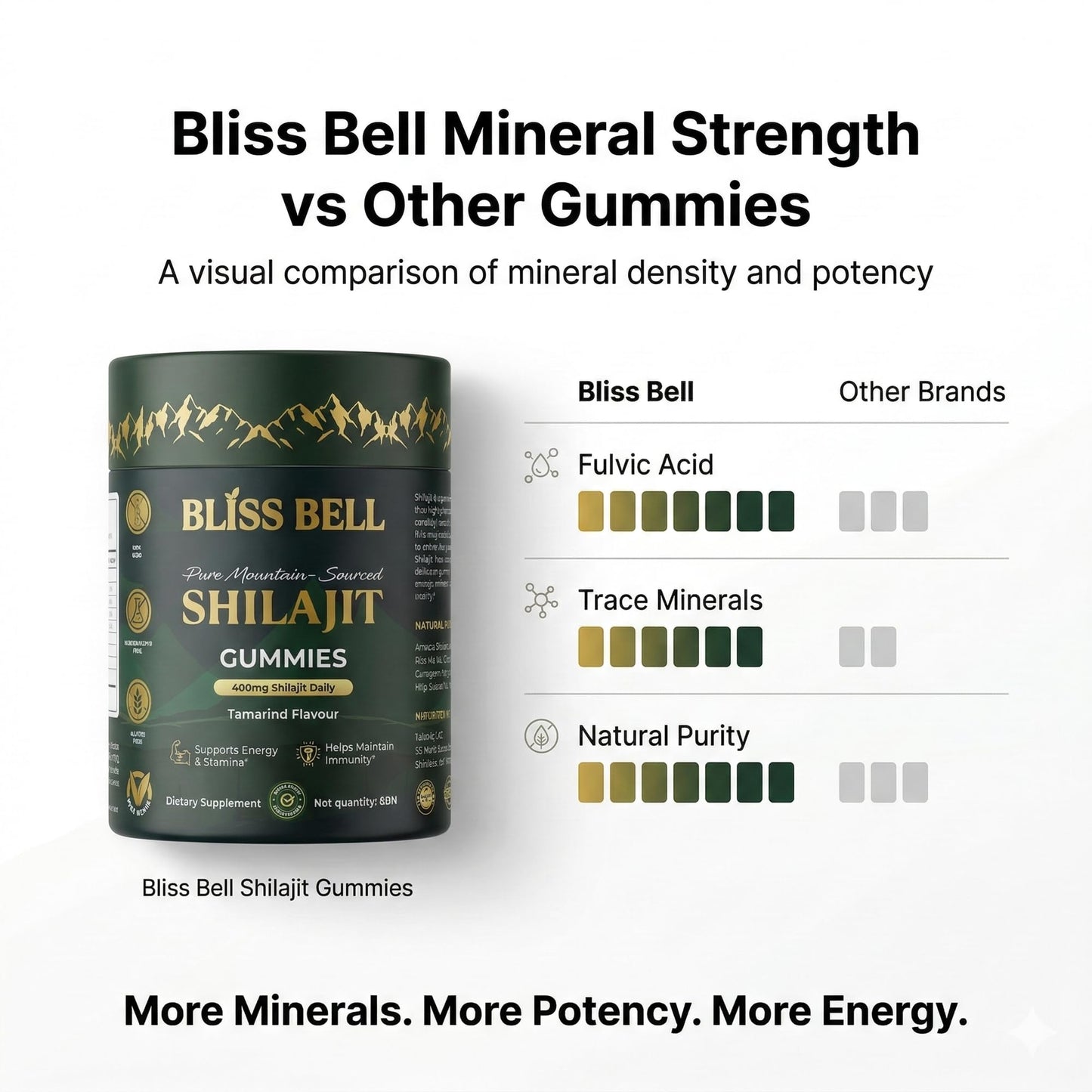 BLISS BELL Pure Himalayan Shilajit Gummies 60 Count