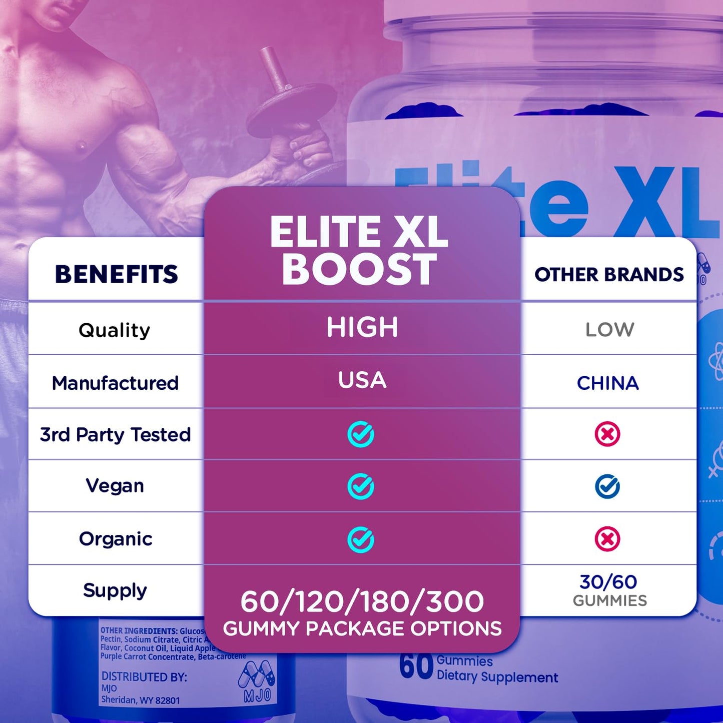 MJO Elite XL Boost Gummies for Men Chewable, 180 Gummies