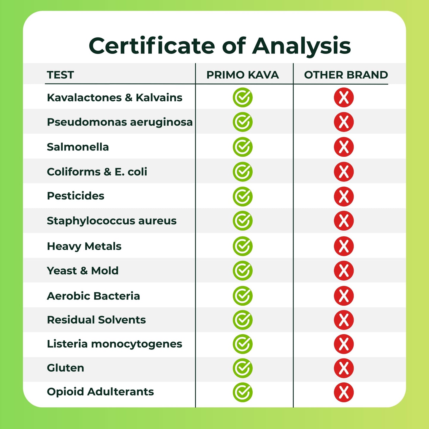 PRIMO KAVA Kava Capsules 1500mg, 30 Capsules