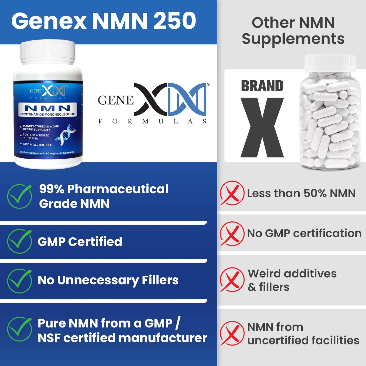 Genex Formulas NMN 250mg Capsules, 240 Count