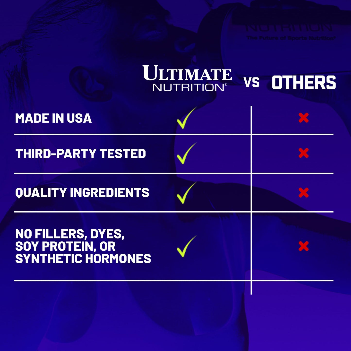 Ultimate Nutrition Arginine Power Supplement Capsules, 100 Capsules