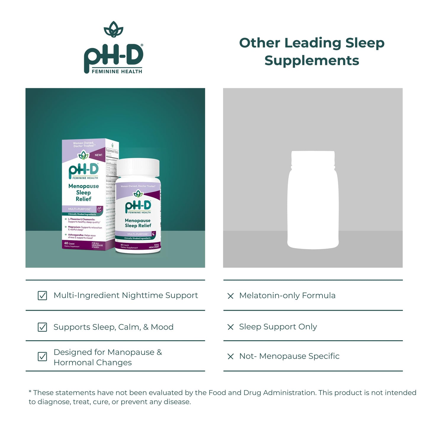pH-D Feminine Health Support Menopause Sleep Relief Supplement Capsule, 60 Count