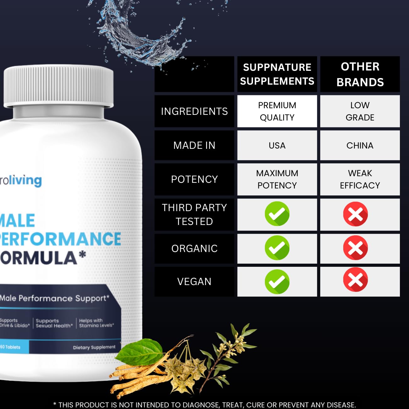 SuppNature Proliving Pills for Men 60 Tablets