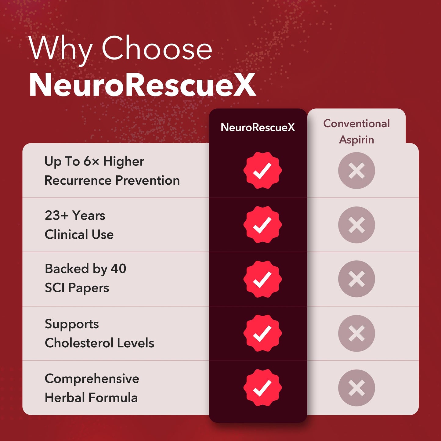 NeuroRescueX HH333 경희청혈단 Herbal Brain & Heart Health Supplement Capsule 1 Count