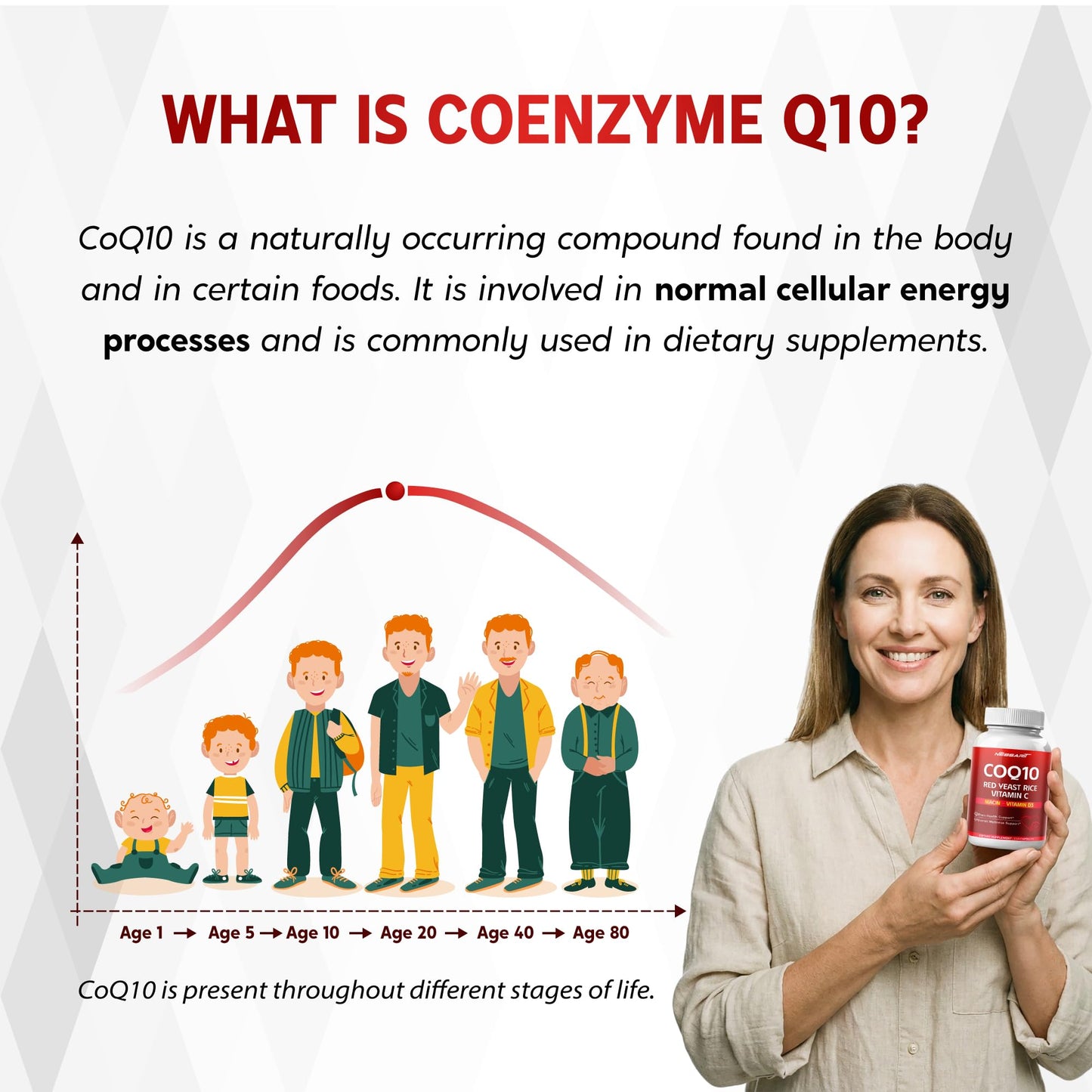 NESSARIT COQ10 + Red Yeast Rice Supplement - 10-in-1 Natural Blend with Omega 3 Vitamin B3, K2, D3, Zinc Milk Thistle Black Pepper Capsules 150 Count