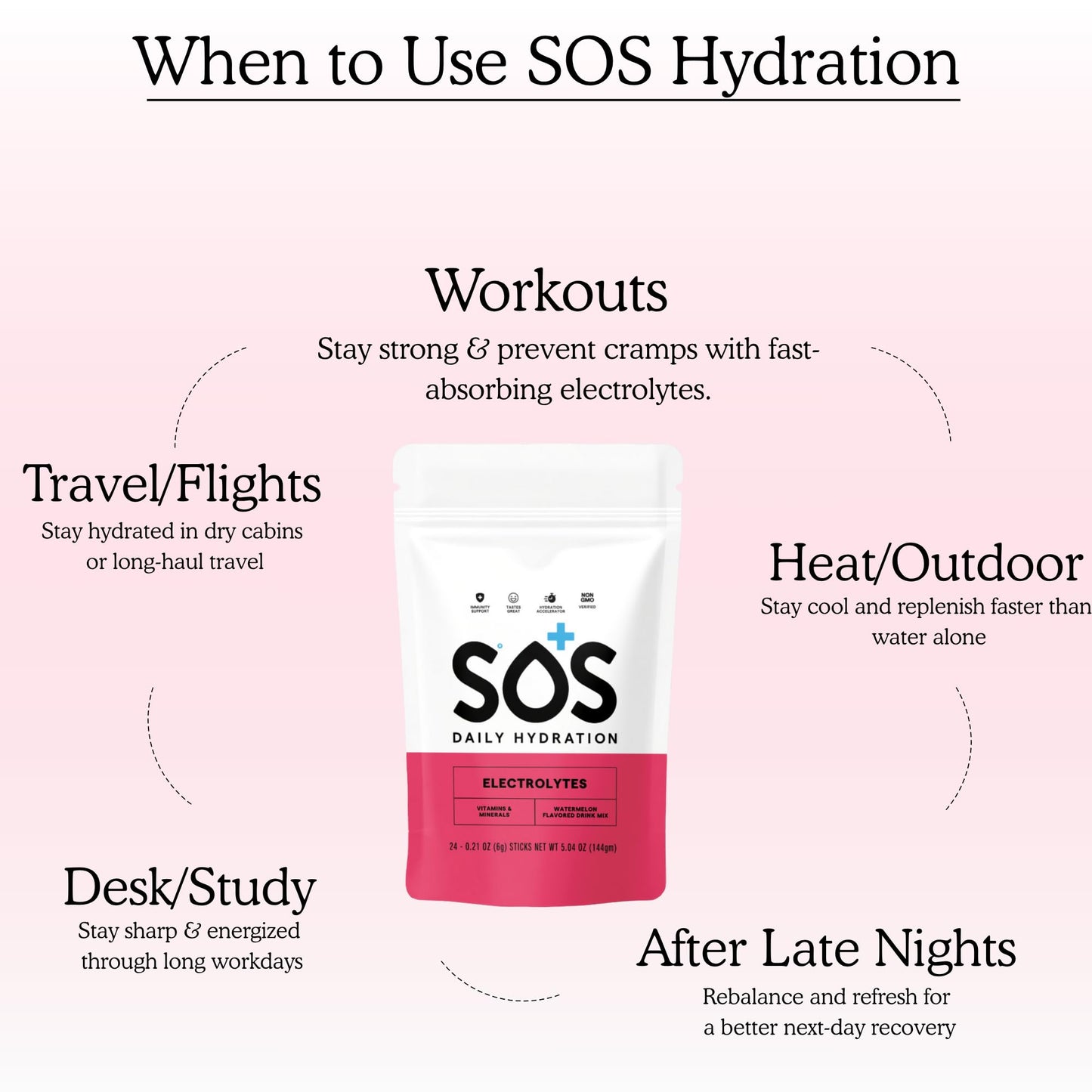 SOS Hydration Electrolyte Powder Packets, 5.5 oz (Pack of 24)