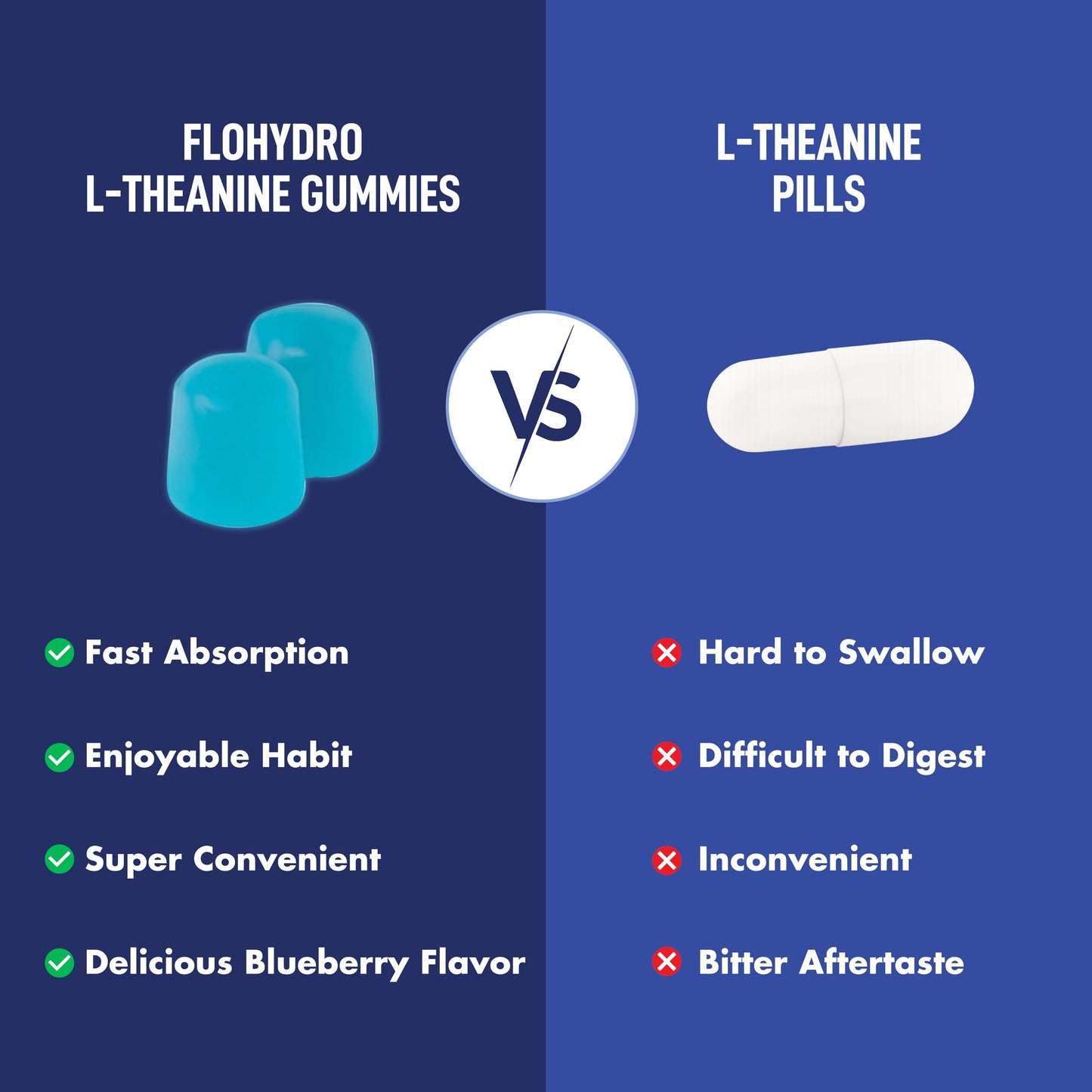 FloHydro L-Theanine Gummies, 200mg L-Theanine per Serving, 120 Count