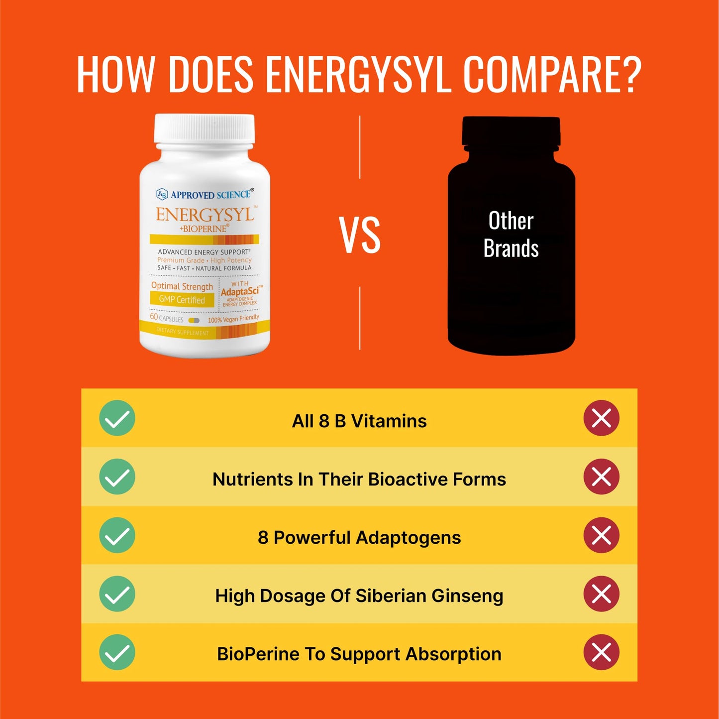 Approved Science Energysyl Capsule 60 Capsules