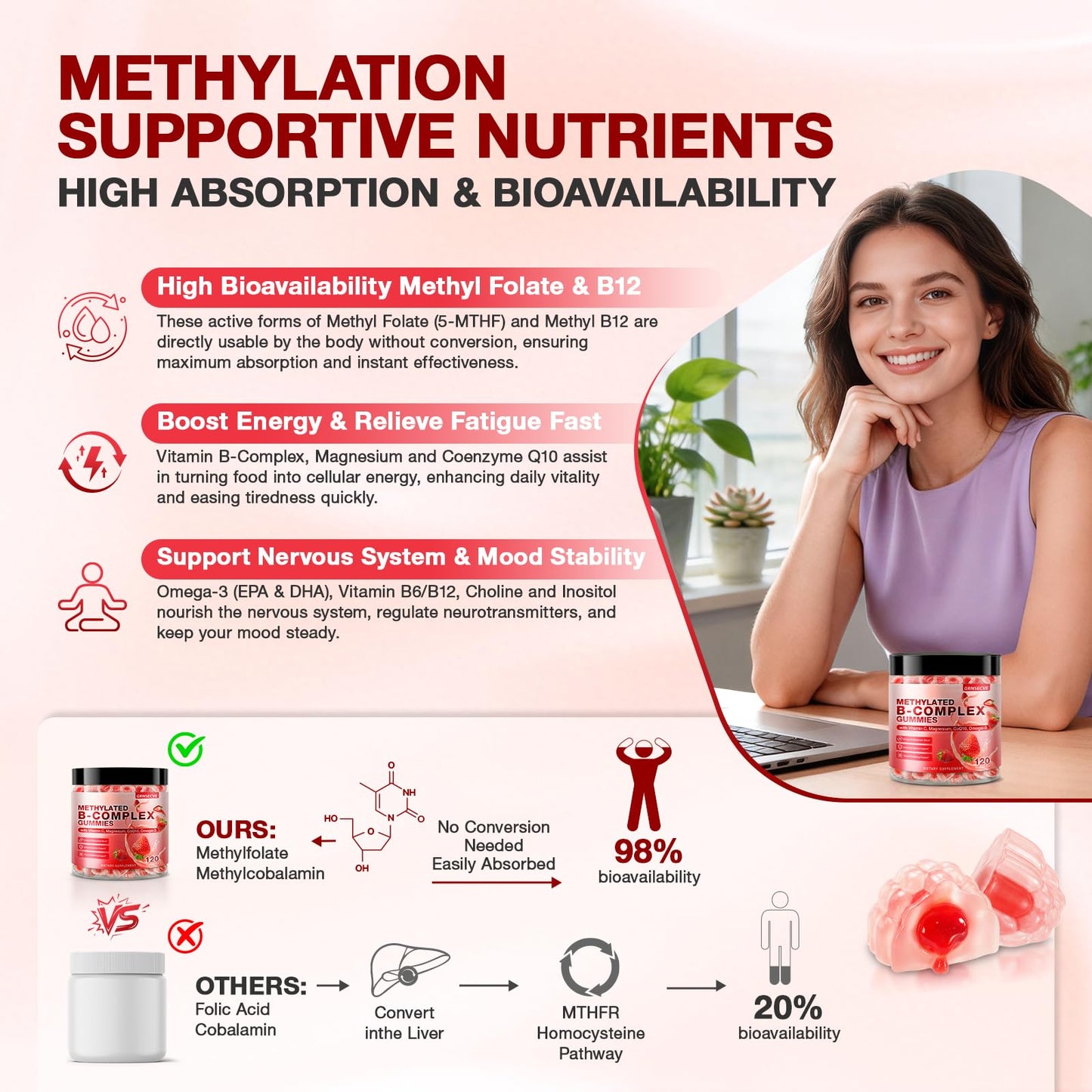 GRNSECVE 14-IN-1 Methylated Vitamin B Complex Gummies for Women & Men 120 Gummies