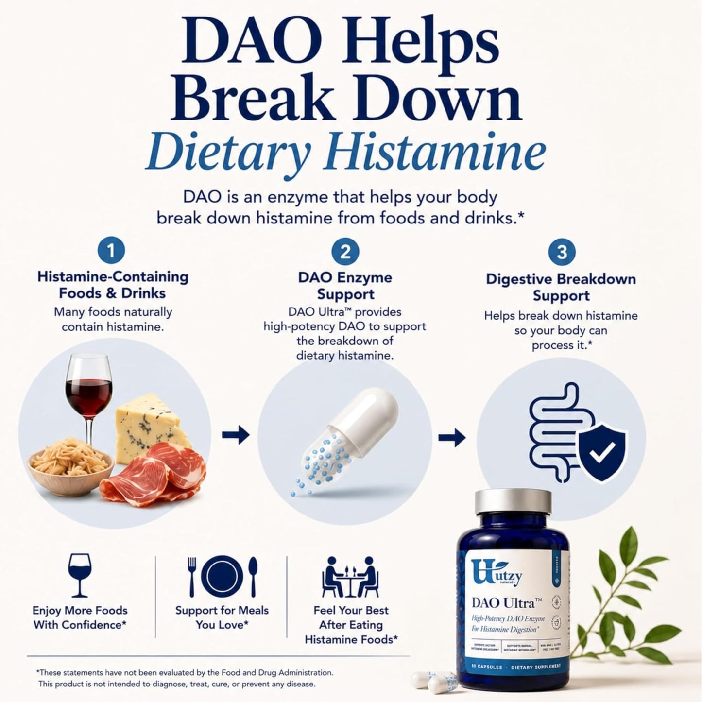 Utzy Naturals DAO Ultra Diamine Oxidase Enzyme Supplement 30,000 HDU Histamine Intolerance & Food Sensitivity Support, Delayed-Release DRcaps, Third-Party Tested, 60 Capsules