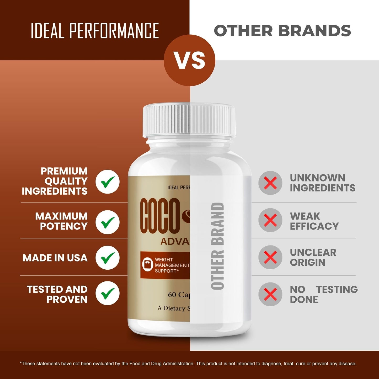 IDEAL PERFORMANCE Coco Burn Capsules 120 Capsules