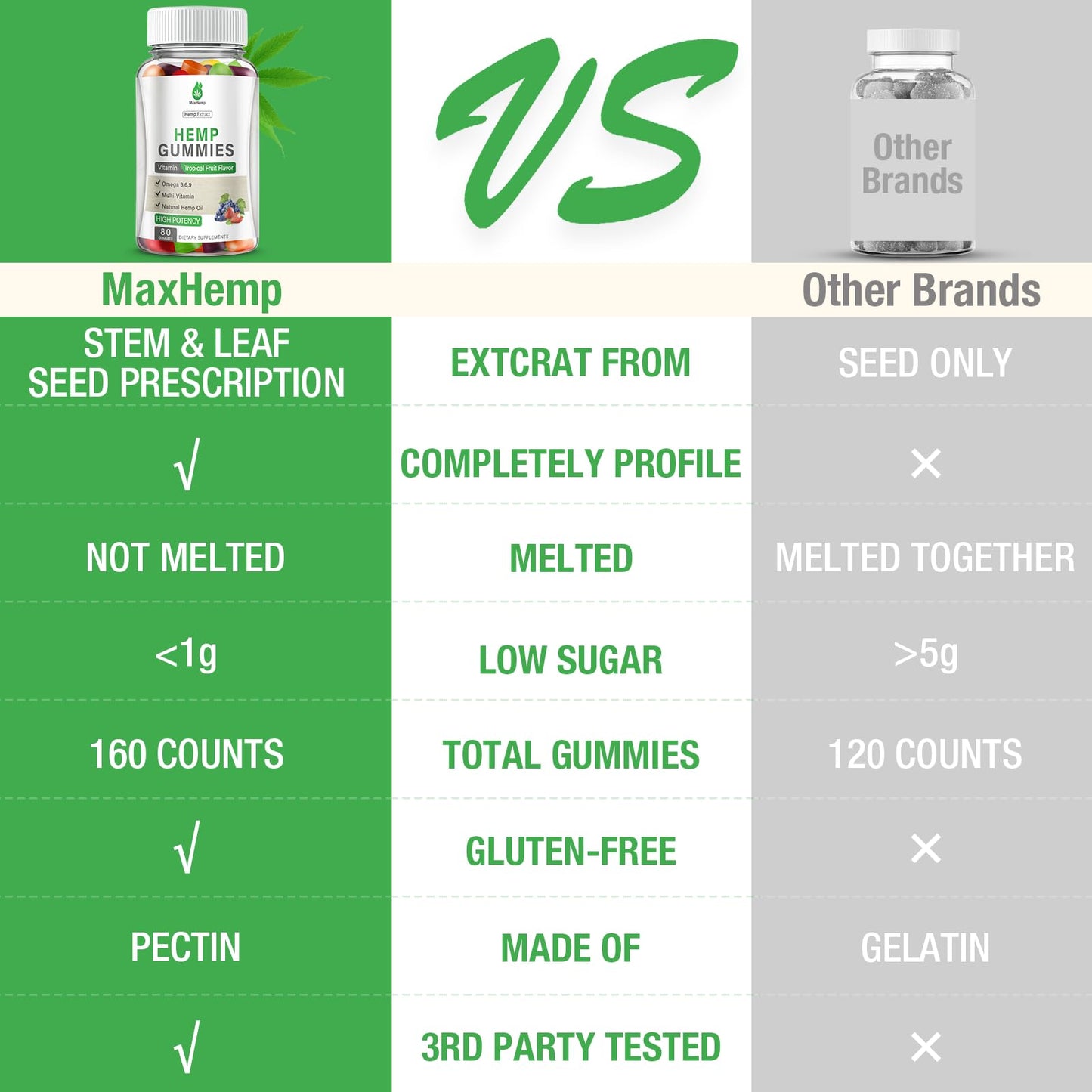 MaxHemp Organic Hemp Gummies, 320 Gummies