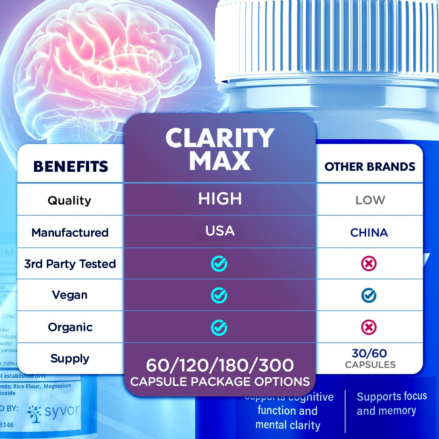 Syvor Clarity Max Capsules, 300 Capsules