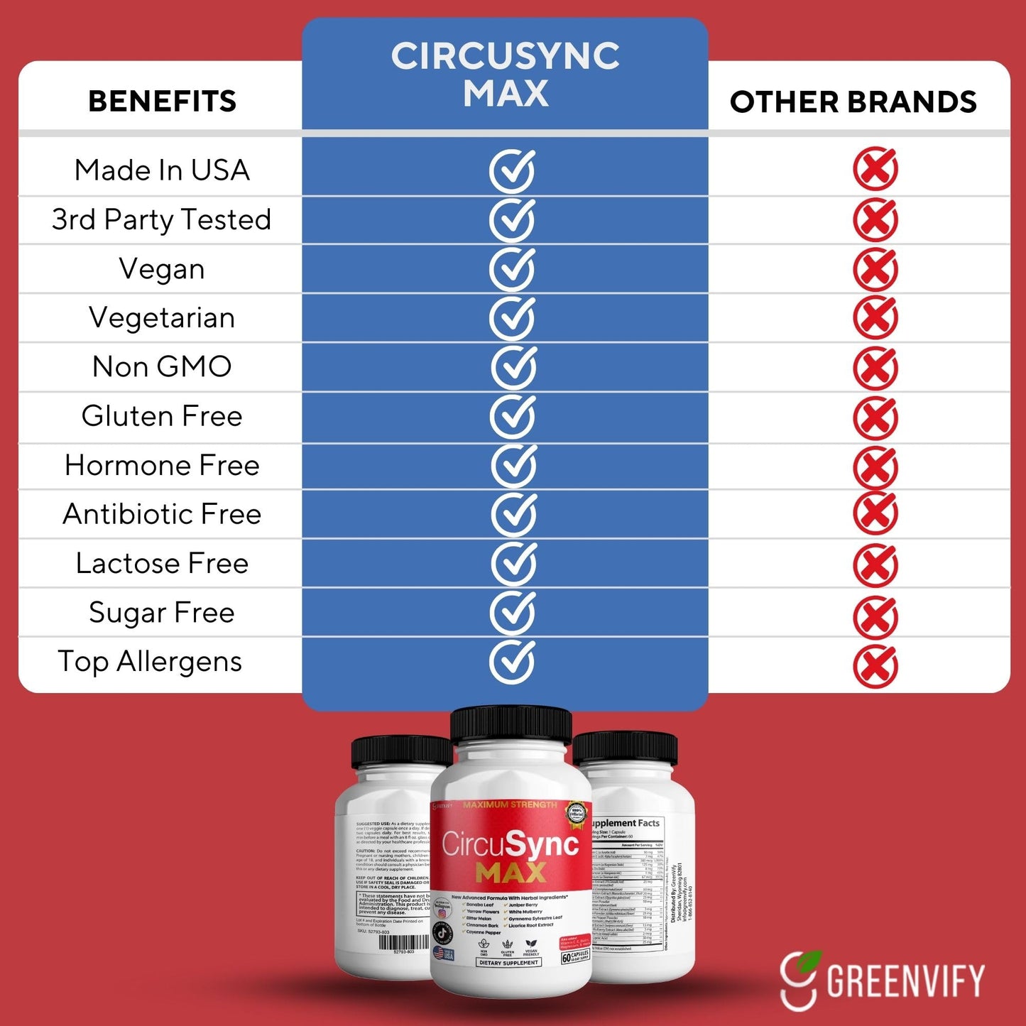 GREENVIFY CircuSync Max Dietary Supplement Capsules, 60 Count