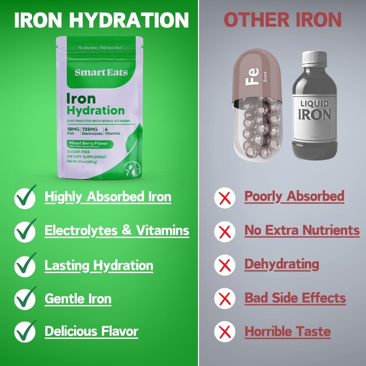 Smart Eats Iron + Electrolyte Powder 8.5 oz