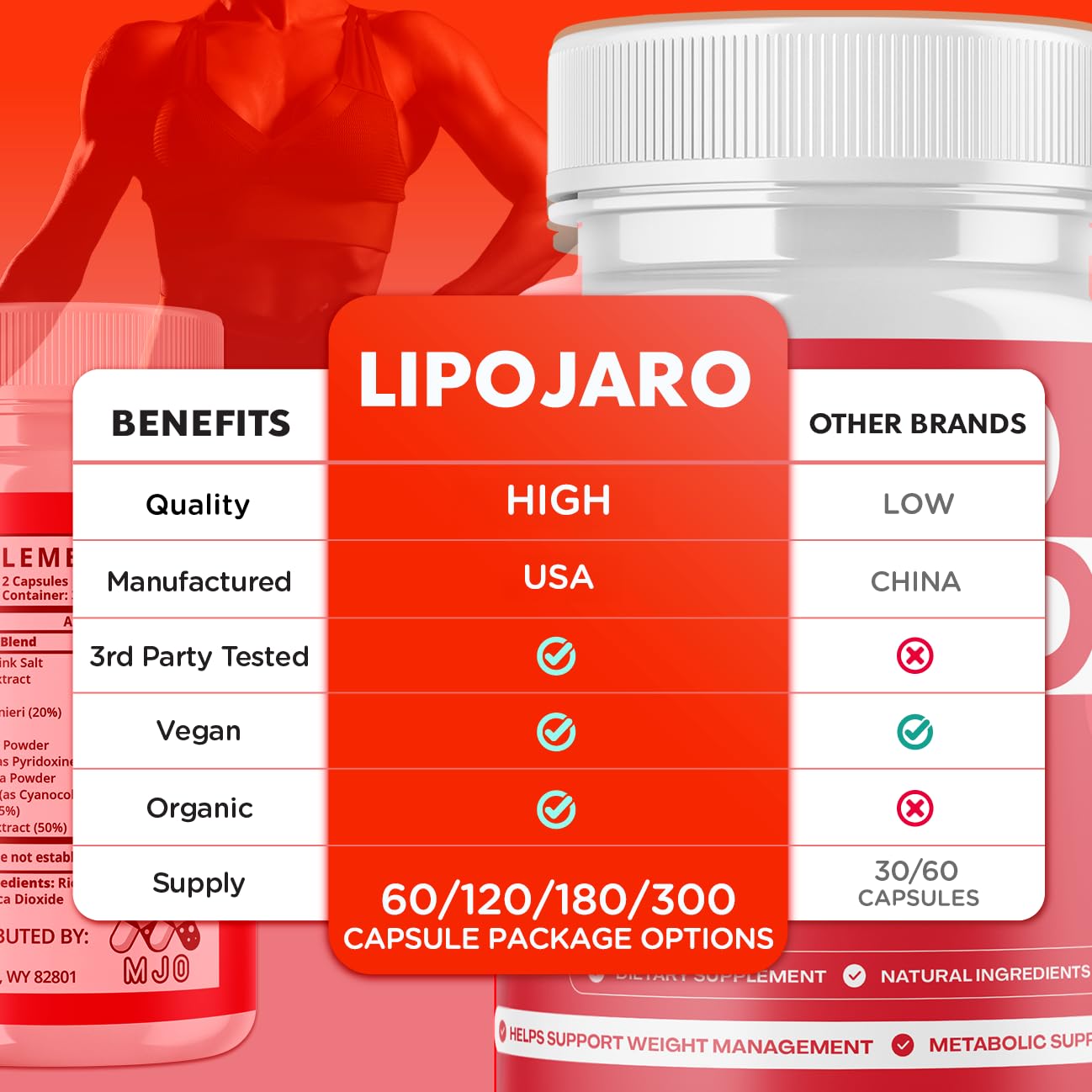 MJO Lipojaro Capsules, 120 Capsules