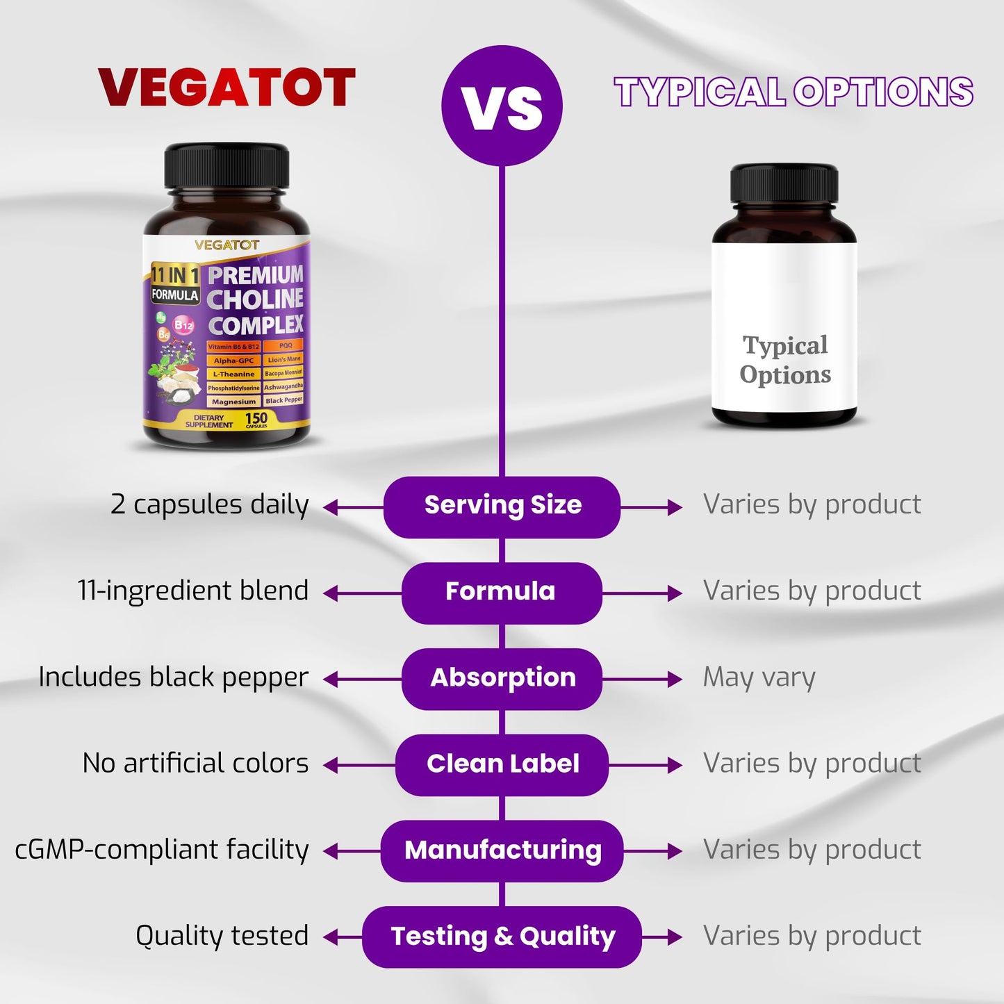 VEGATOT Ultra Organic Choline Complex 10-in-1 Formula Capsule, 150 Count
