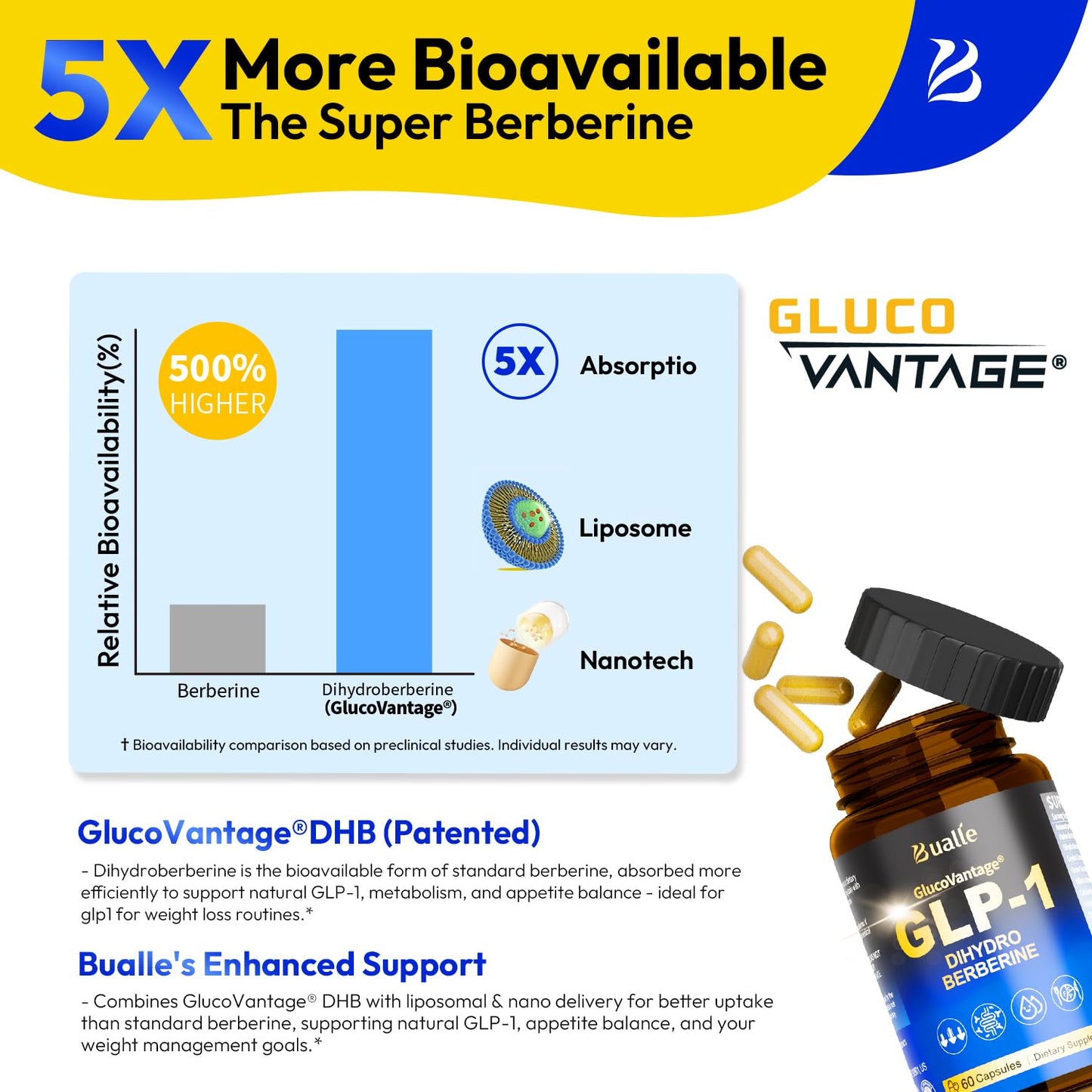 Bualle GLP-1 Support Supplement Capsule 60 Count