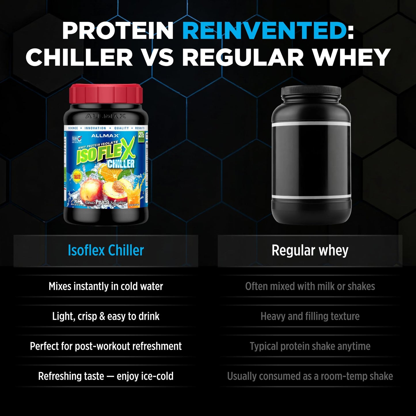ALLMAX ISOFLEX Chiller Pure Whey Isolate Protein Powder, 32 Servings, 2 lb