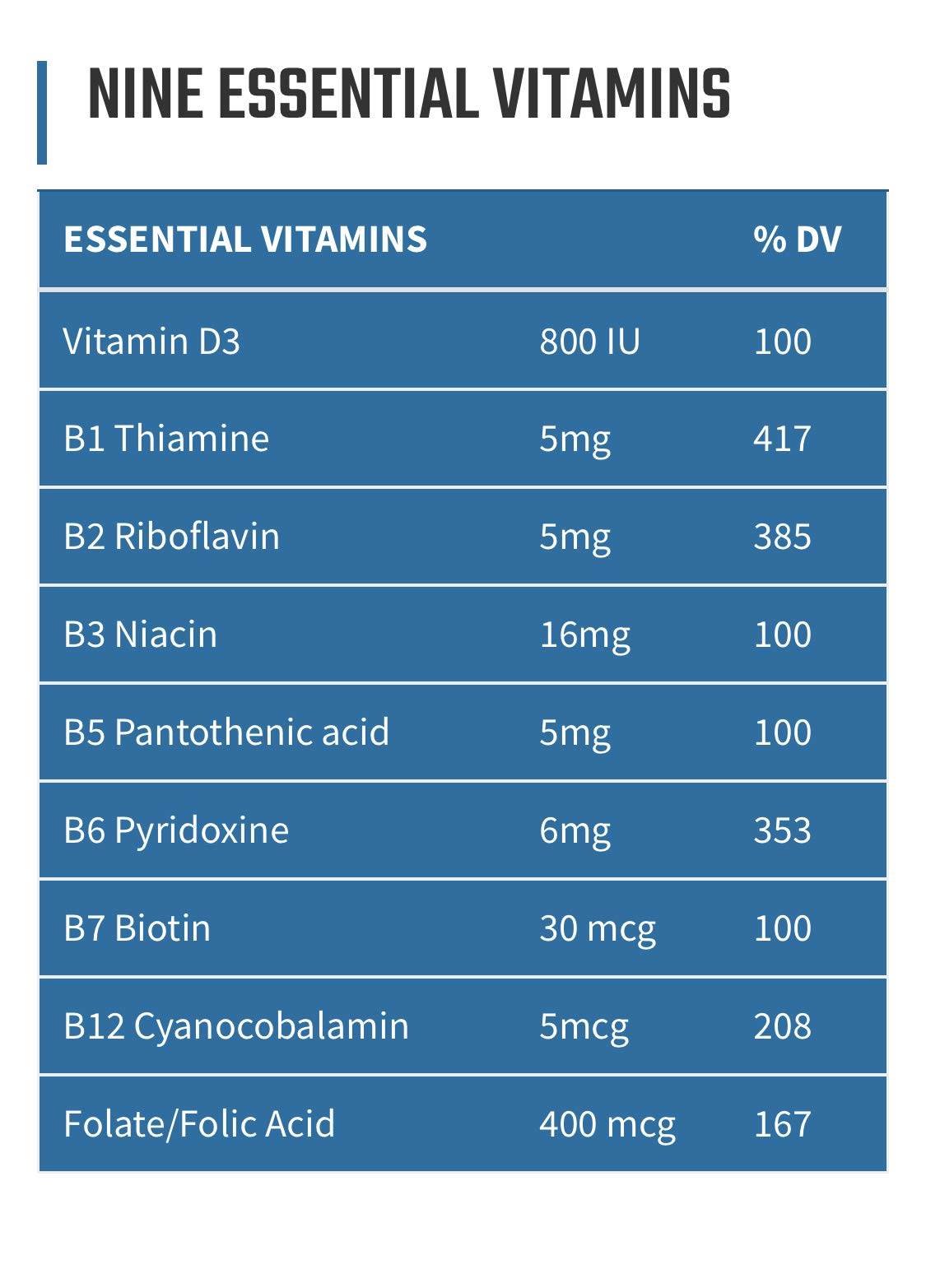 Without Limits Runners Essentials Daily Vitamin Formula Capsule 60 Capsules
