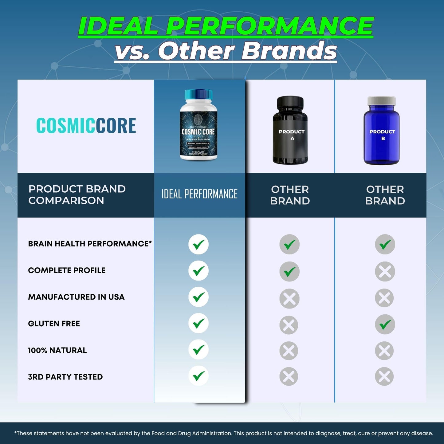 IDEAL PERFORMANCE Cosmic Core 180 Capsules