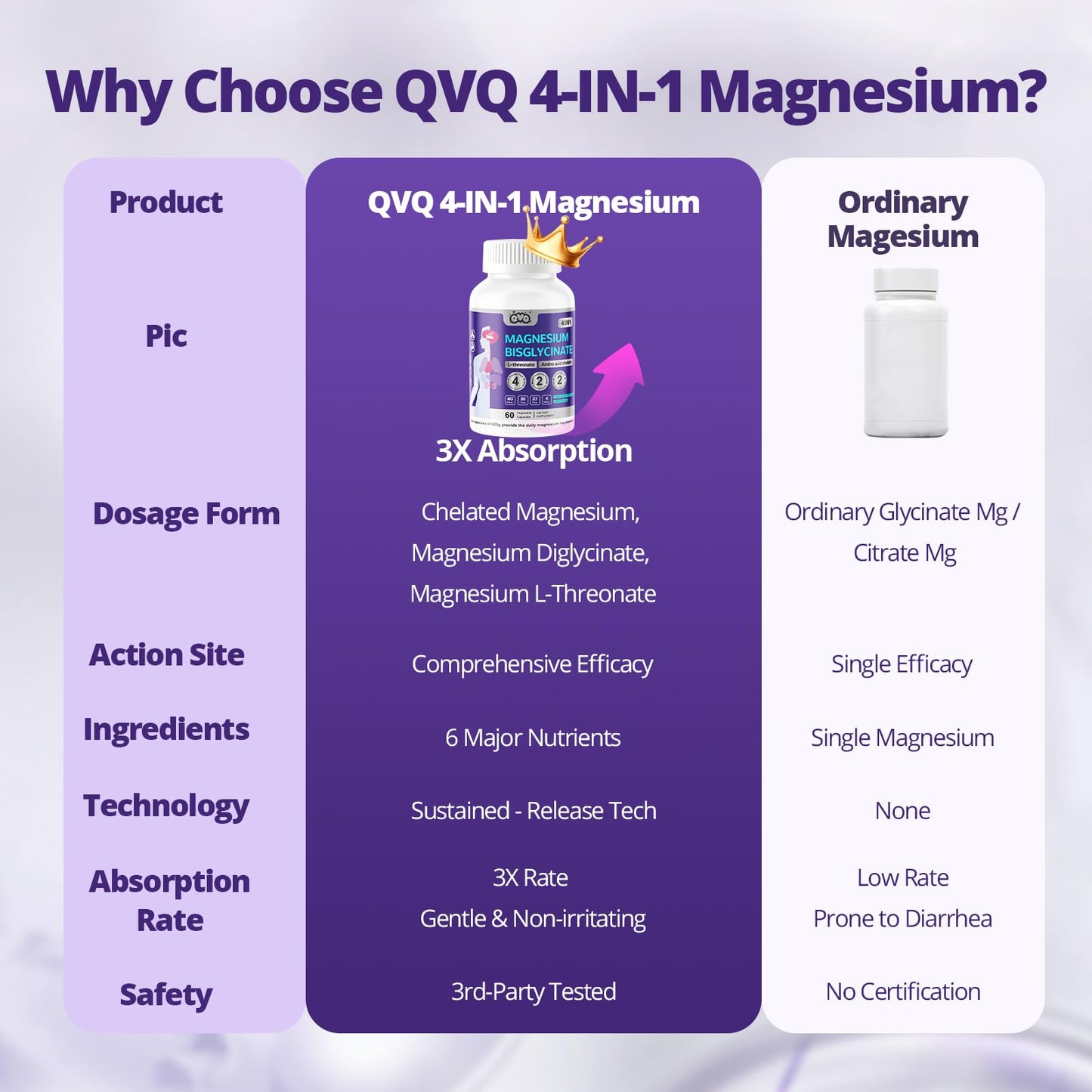 QVQ Magnesium Bisglycinate L-Threonate Complex Capsules, 420 mg, 180 Capsules