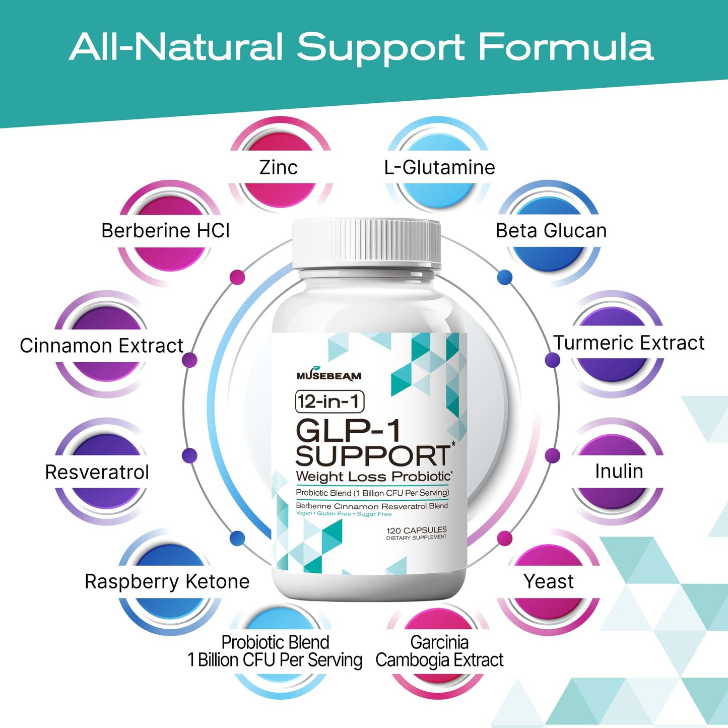 musebeam Probiotic Weight Loss Support Supplement GLP1 Appetite Suppressant with Berberine Capsule, 120 Count