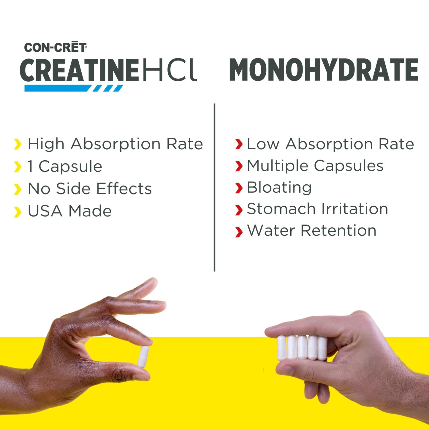 CON-CRET Creatine HCl Capsules, 90 Count