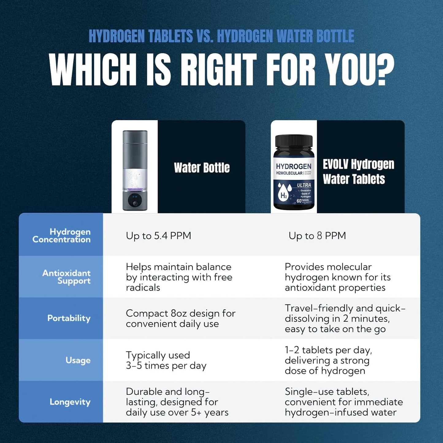 J-PRQ Hydrogen Water Tablet 60 Count
