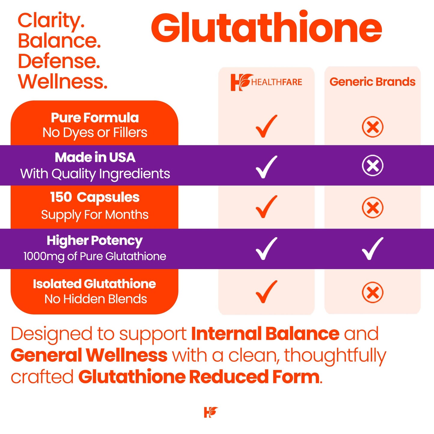 Healthfare Glutathione Supplement 1000mg Capsules, 150 Count