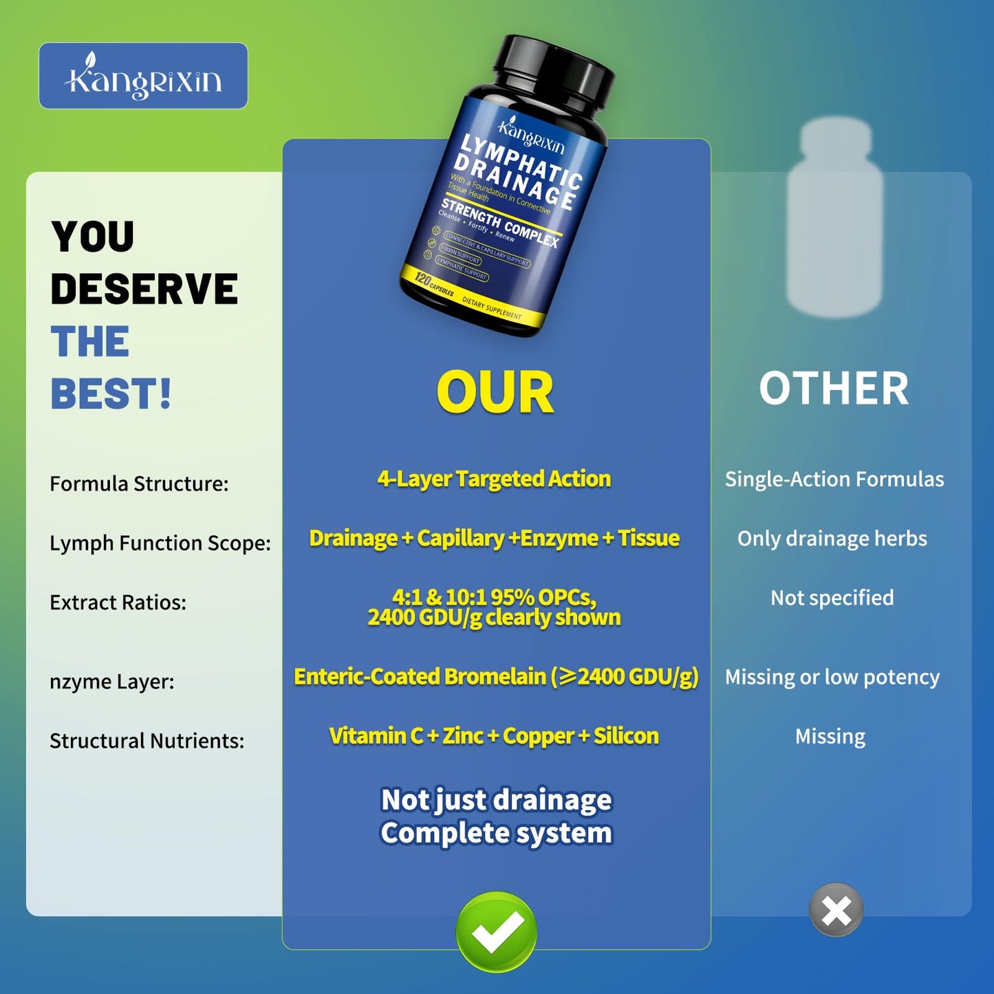 KangRiXin Lymphatic Drainage Supplements Capsule 120 Capsules