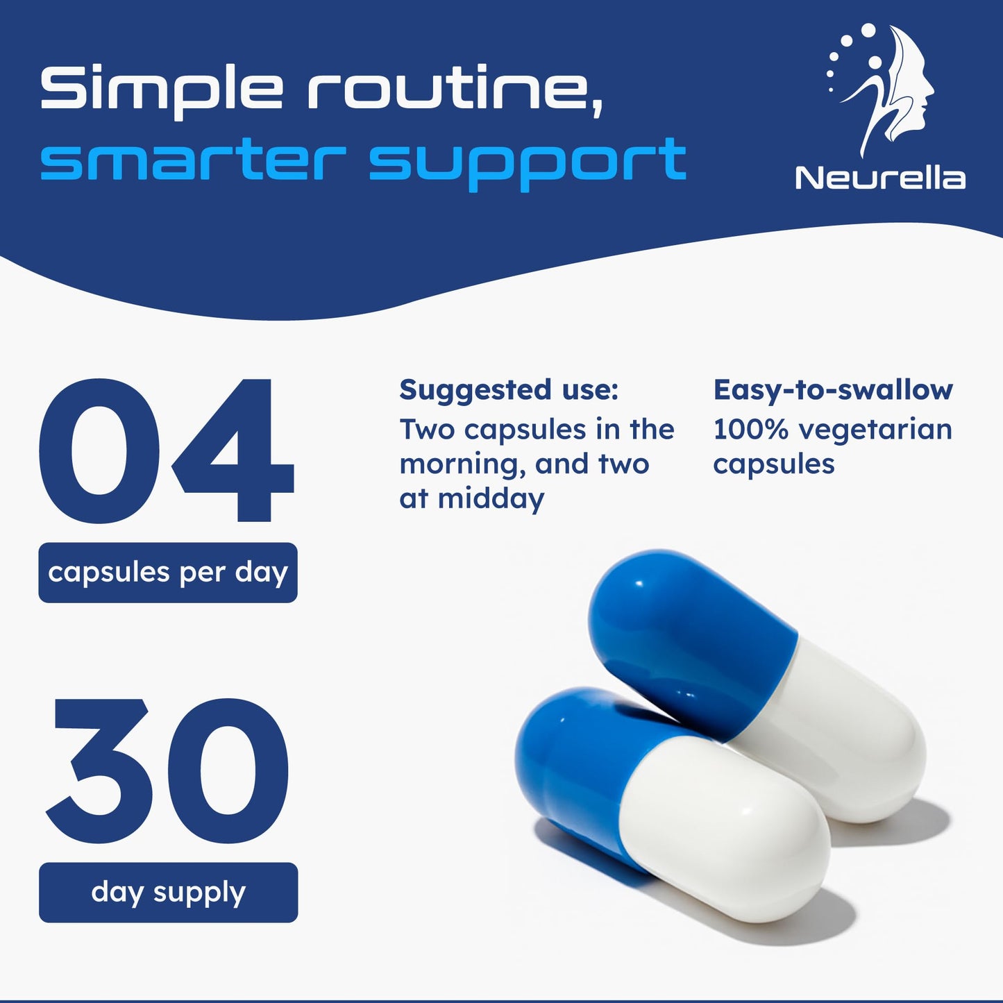 Neurella 2.0 Nootropic Brain Supplement – Adult Cognitive Health & Neuro Support, NAC, Ashwagandha & B12 Vitamins, 1 Capsule
