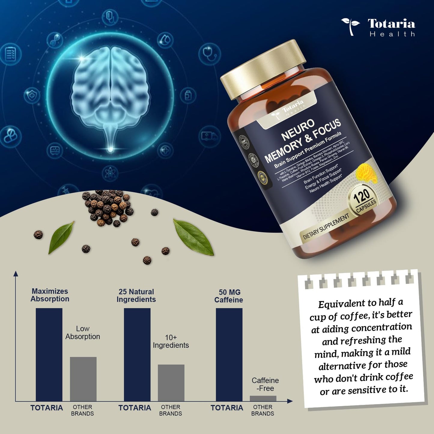 Totaria 25 in 1 Brain Supplements for Memory and Focus & Neuro Health Daily Brain Nootropic Cognitive Supplement with L-Tyrosine, Bacopa Monnieri, Ginkgo Biloba, Alpha GPC, 120 Capsules