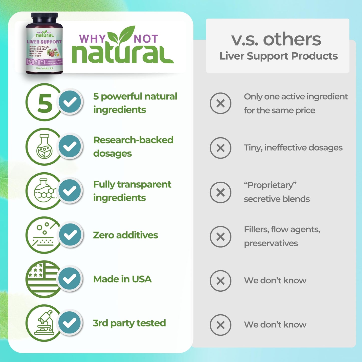 Why Not Natural 5-in-1 Liver Health Formula with Milk Thistle, 120 Capsules