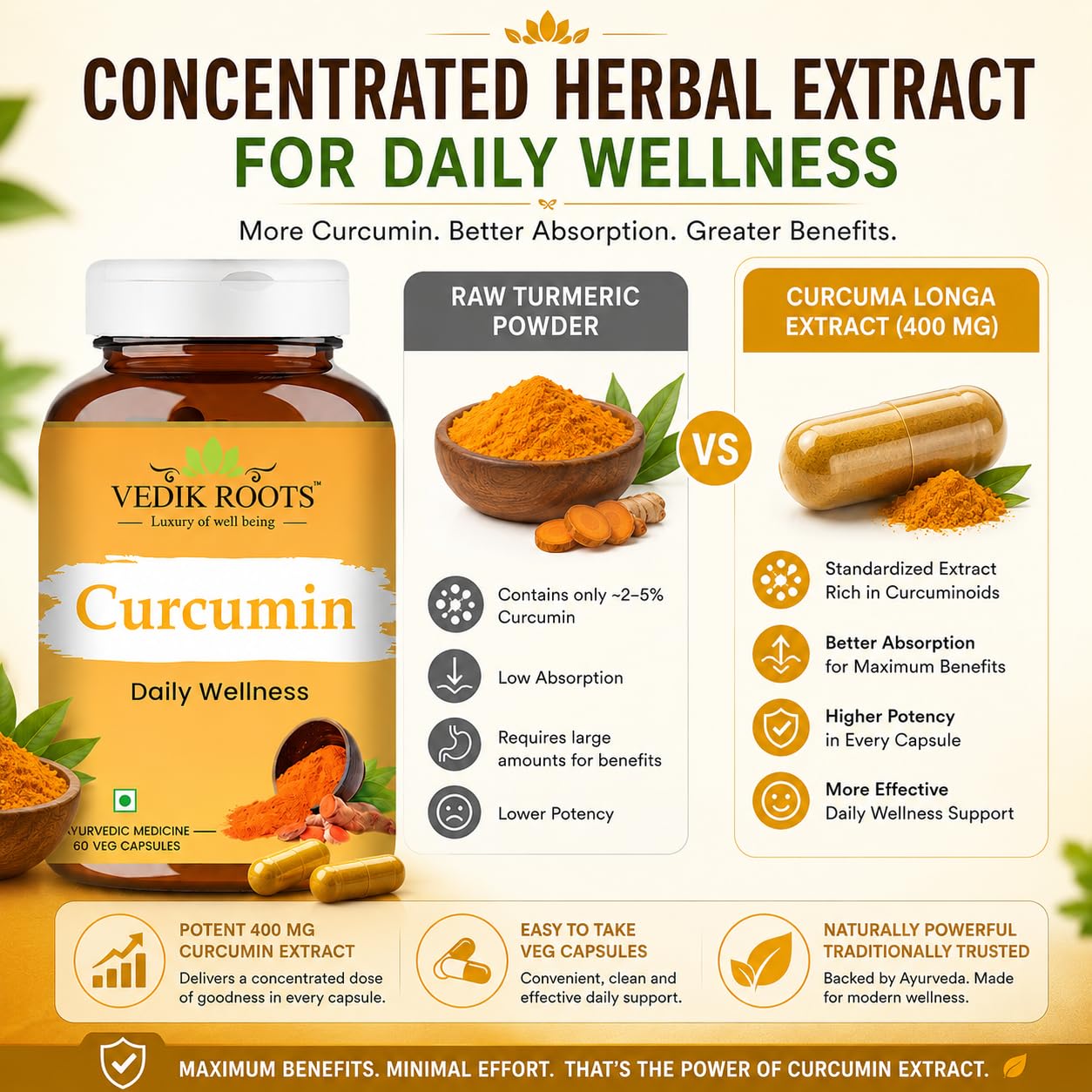 VEDIKROOTS Curcumin Capsules 1 Count