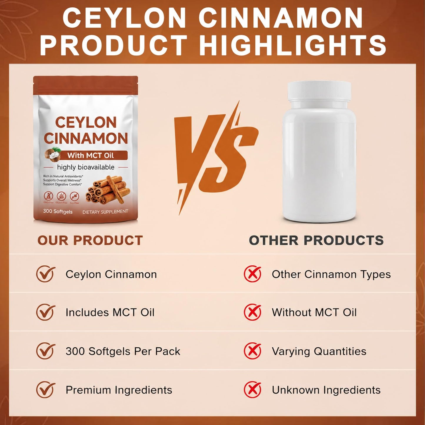 ZXJQLOS Ceylon Cinnamon Softgels with MCT Oil, 300 Softgels