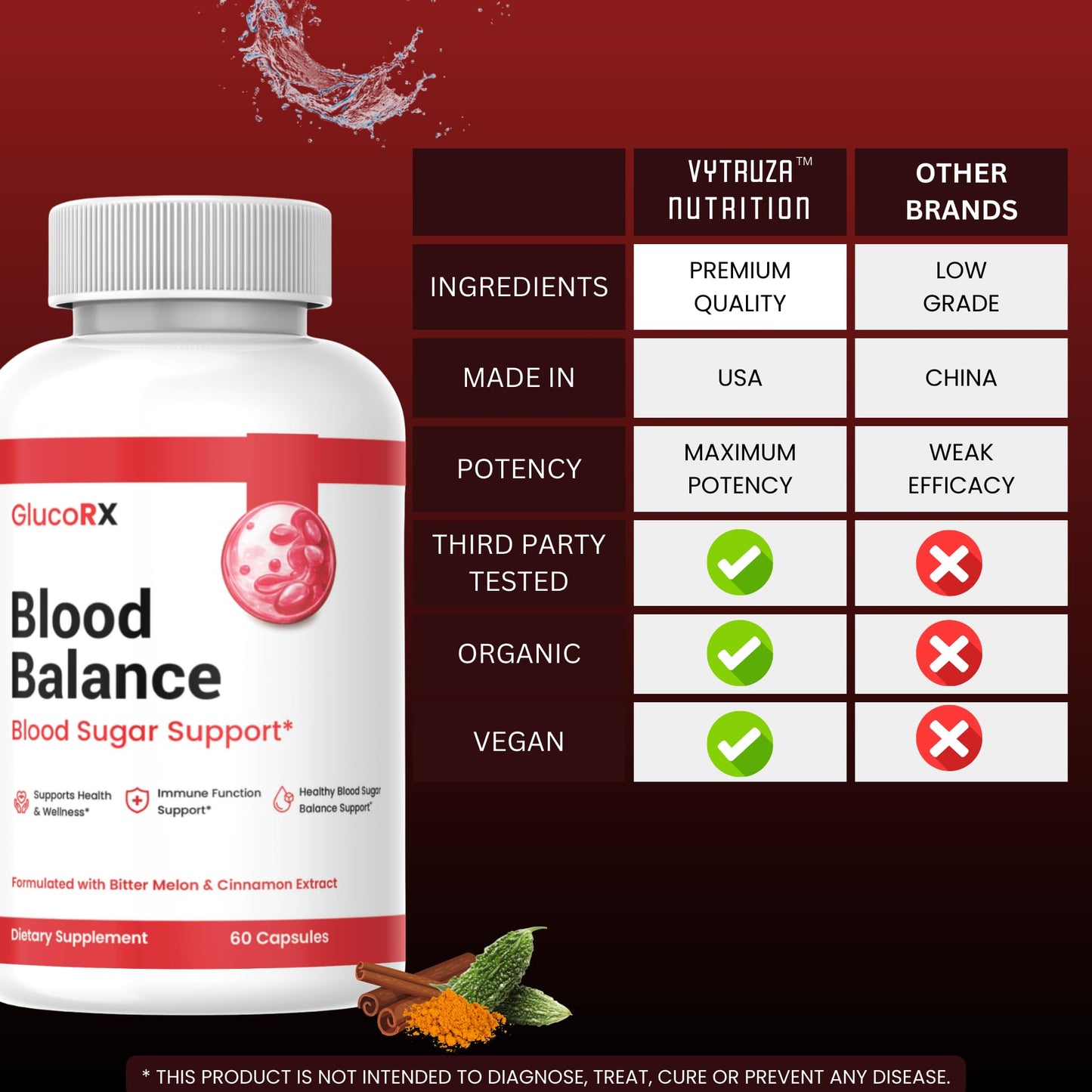 SuppNature GlucoRX Blood Balance, 60 Capsules