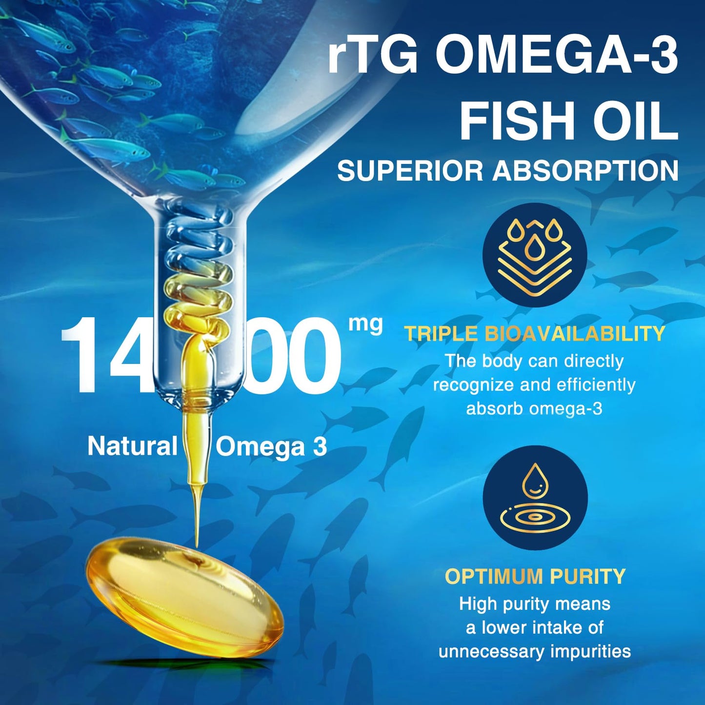 ZEBORA Omega-3 Fish Oil 2000mg Softgels, 120 Count